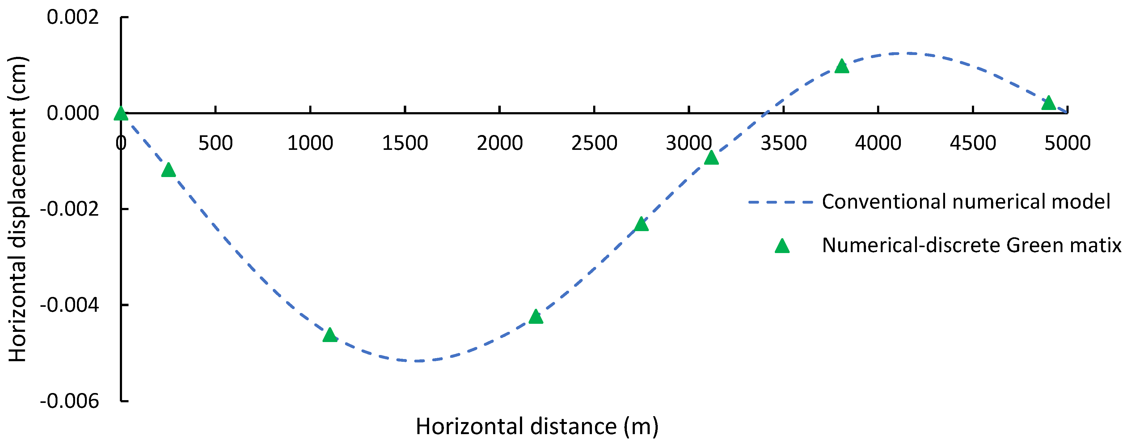Sustainability 16 07710 g017