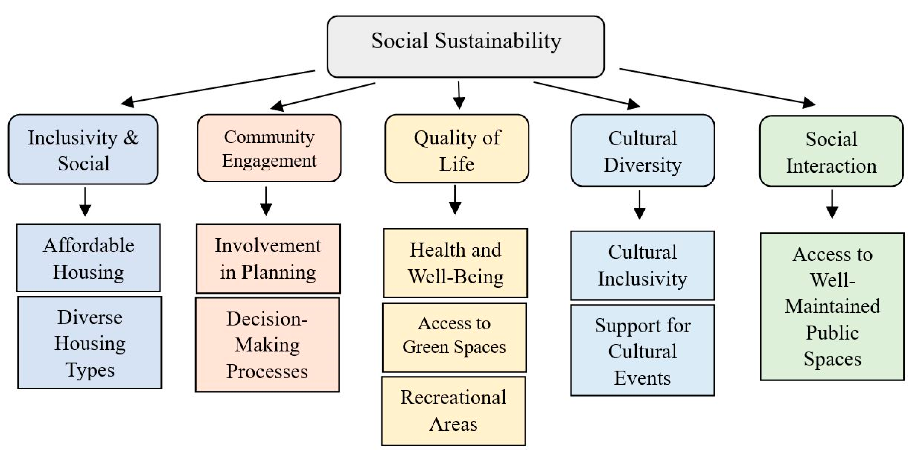 Sustainability 16 07716 g002