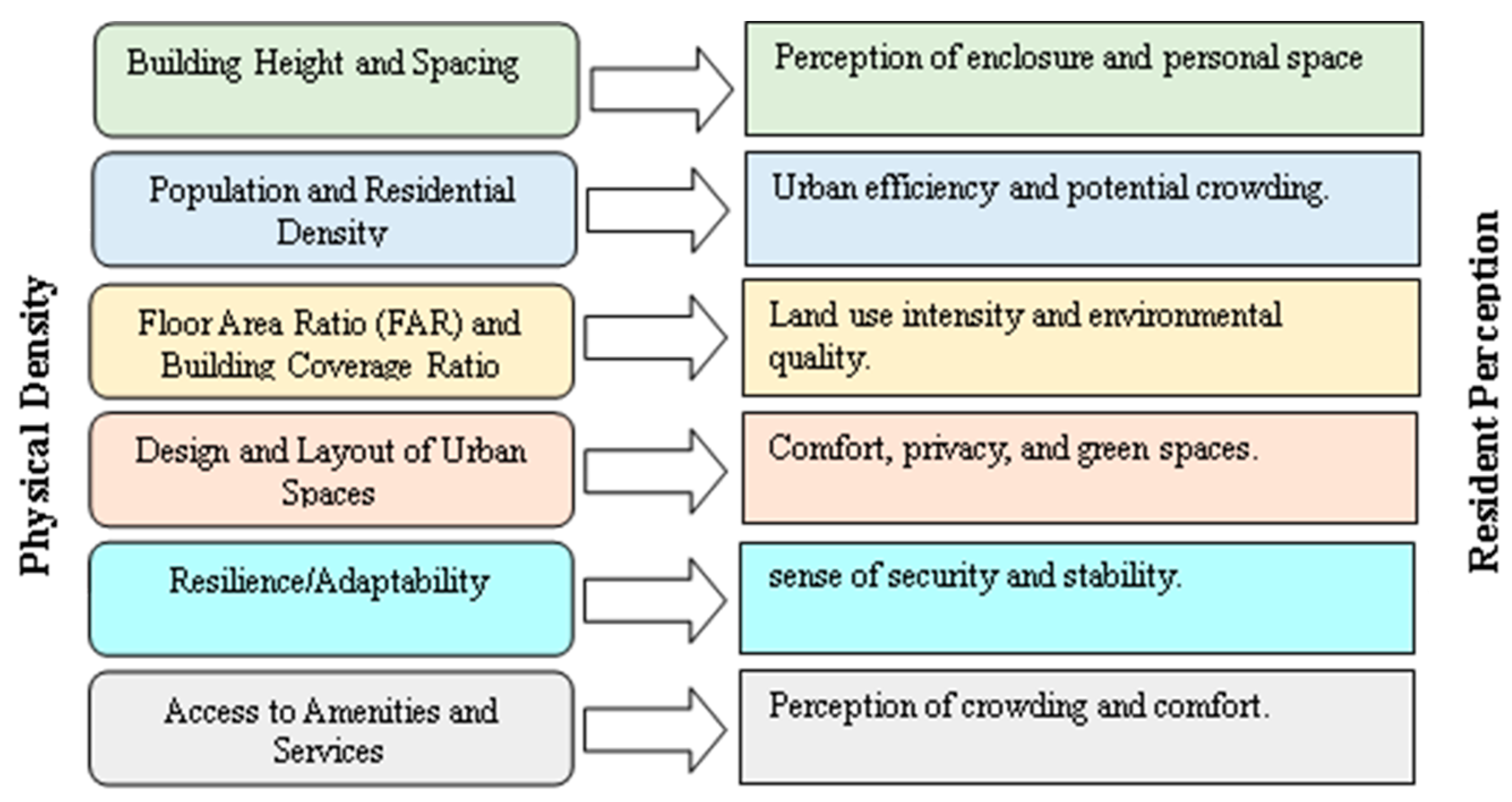 Sustainability 16 07716 g003
