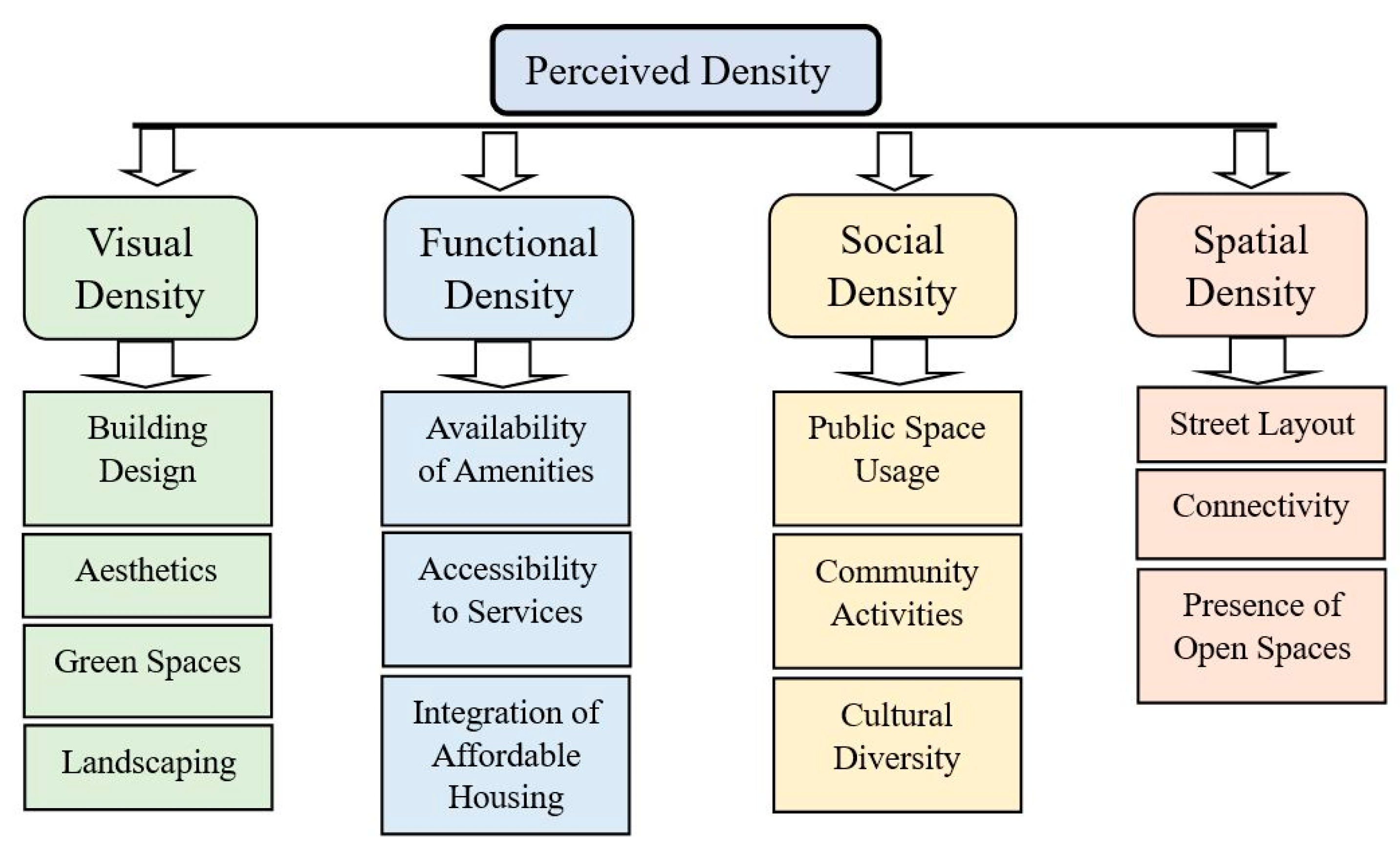 Sustainability 16 07716 g004