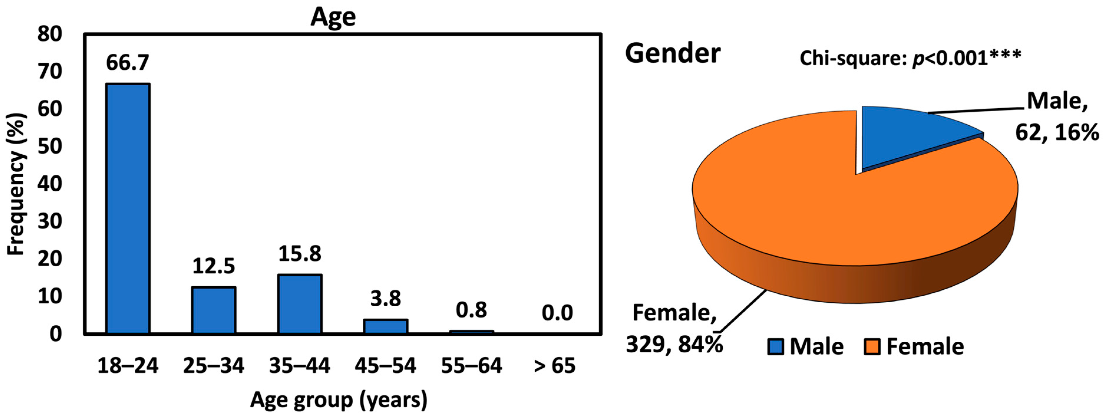 Sustainability 16 07720 g001