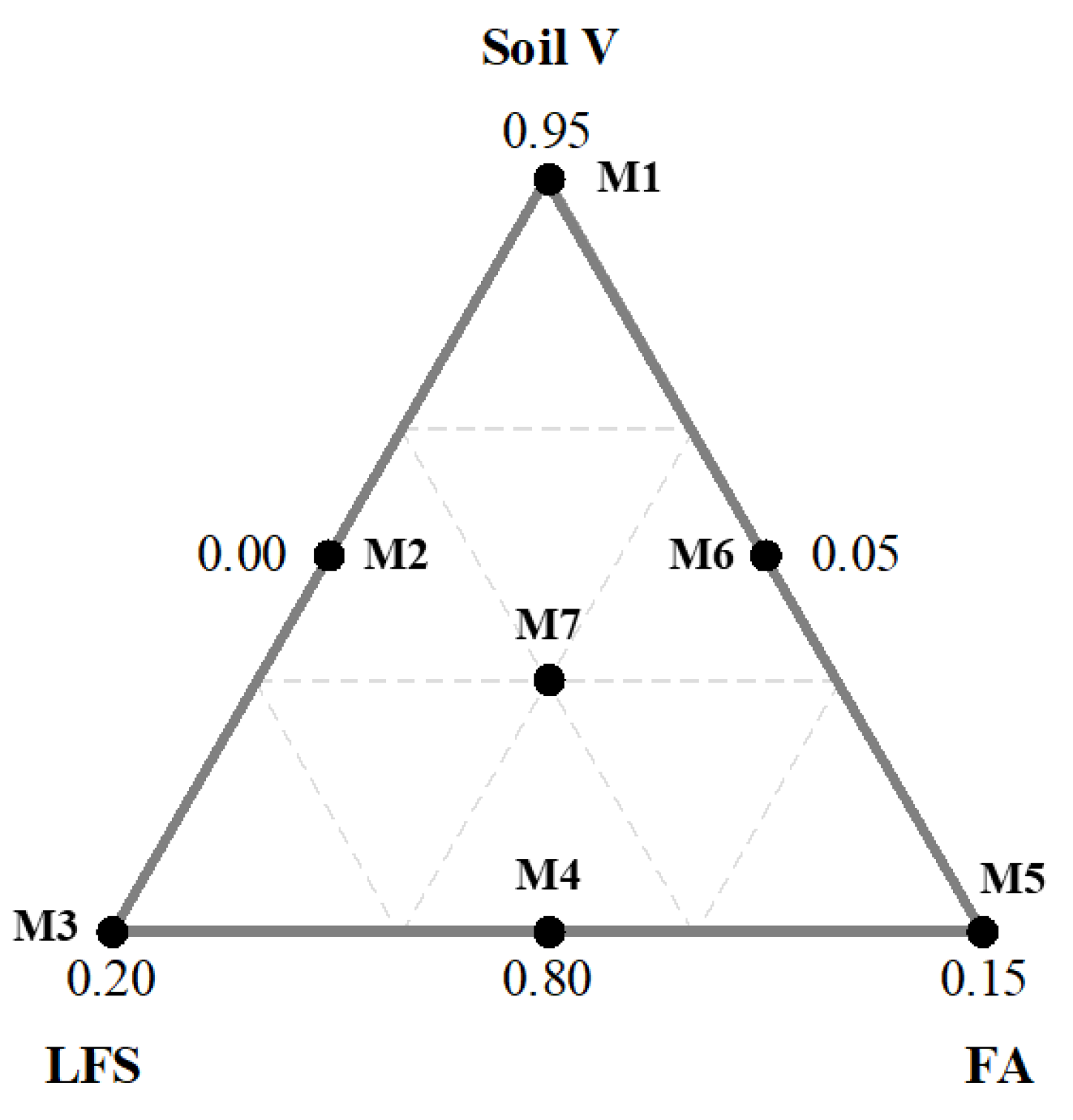 Sustainability 16 07726 g005