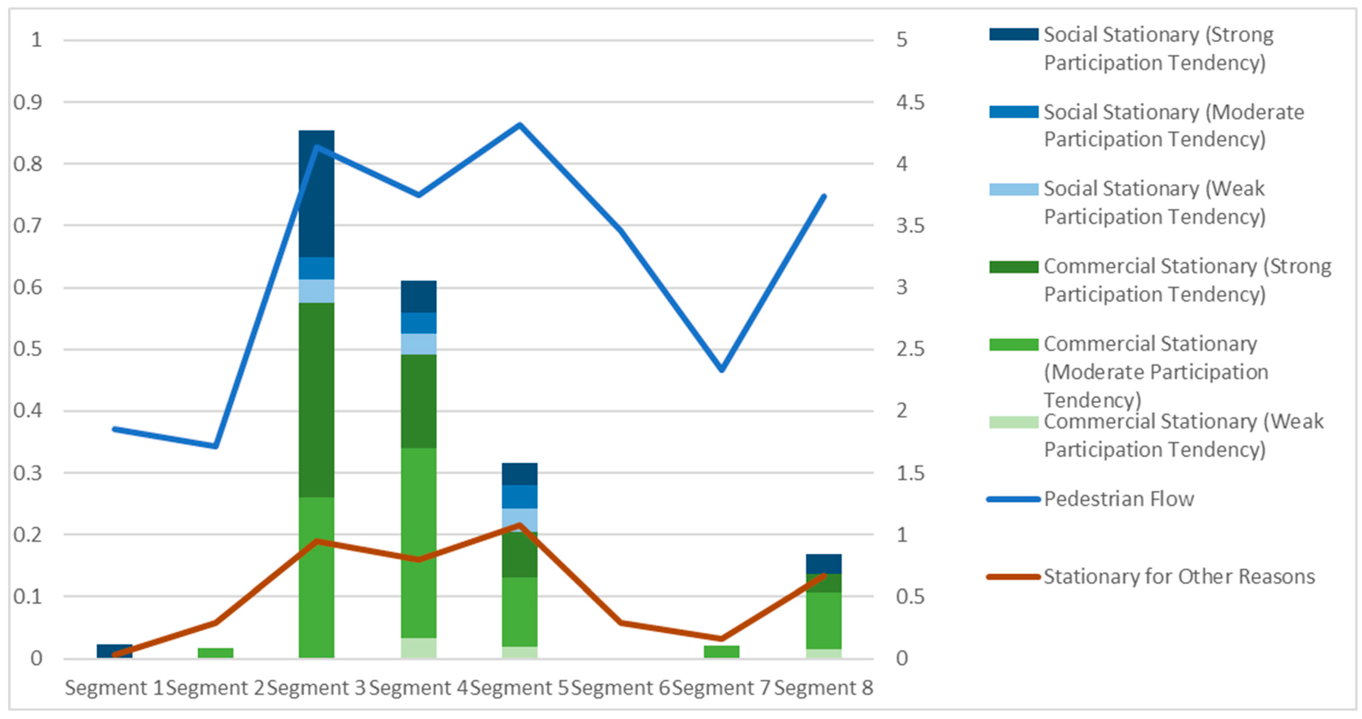 Sustainability 16 07727 g005