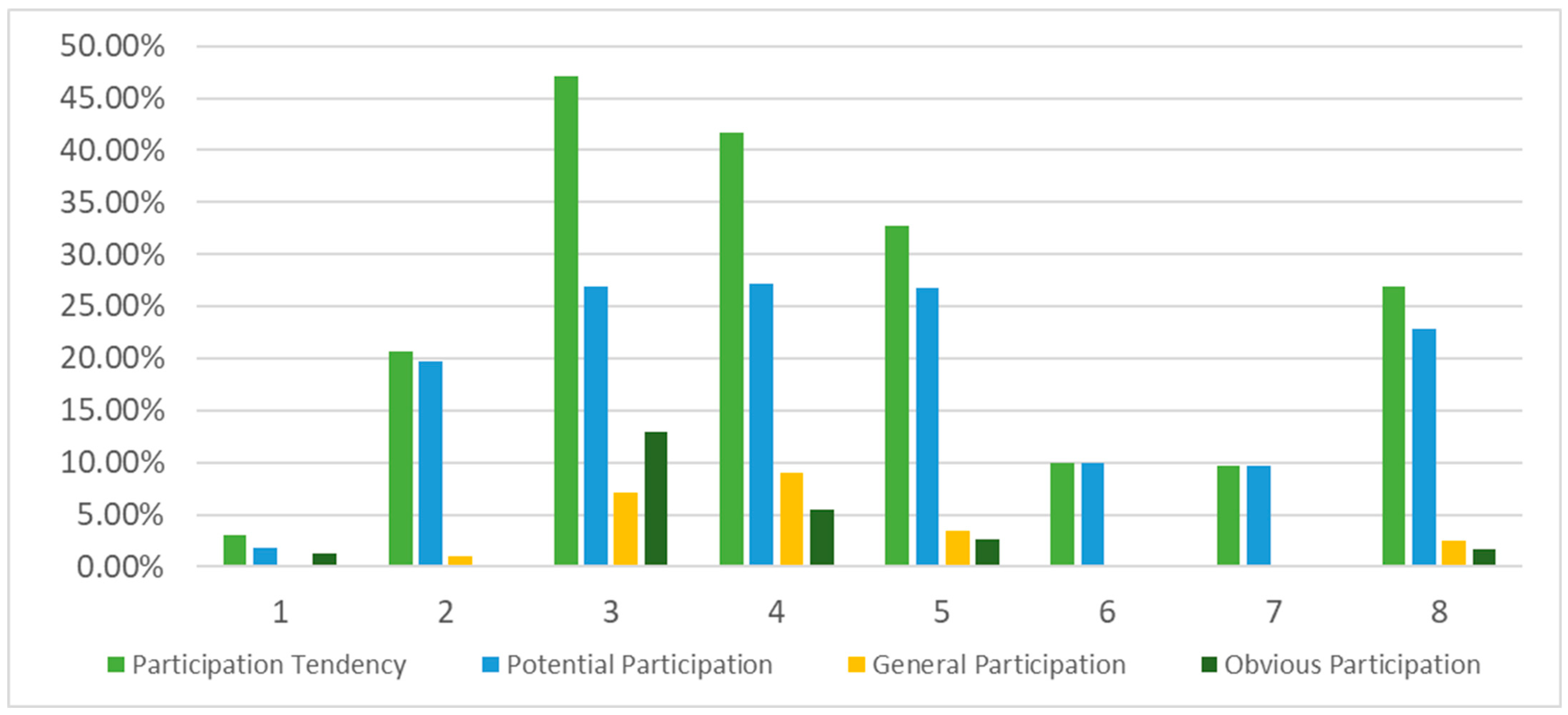 Sustainability 16 07727 g006