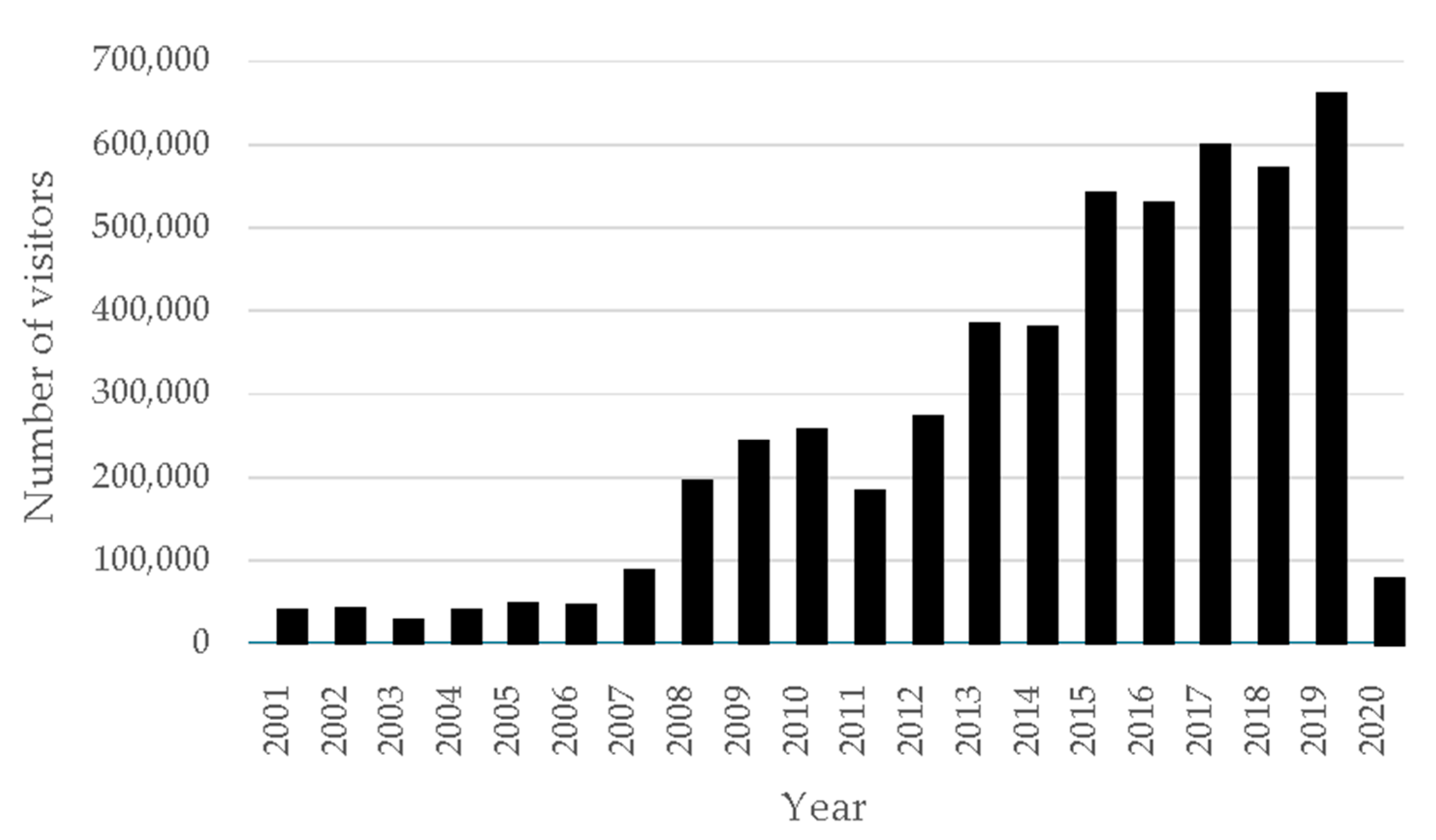 Sustainability 16 07728 g001