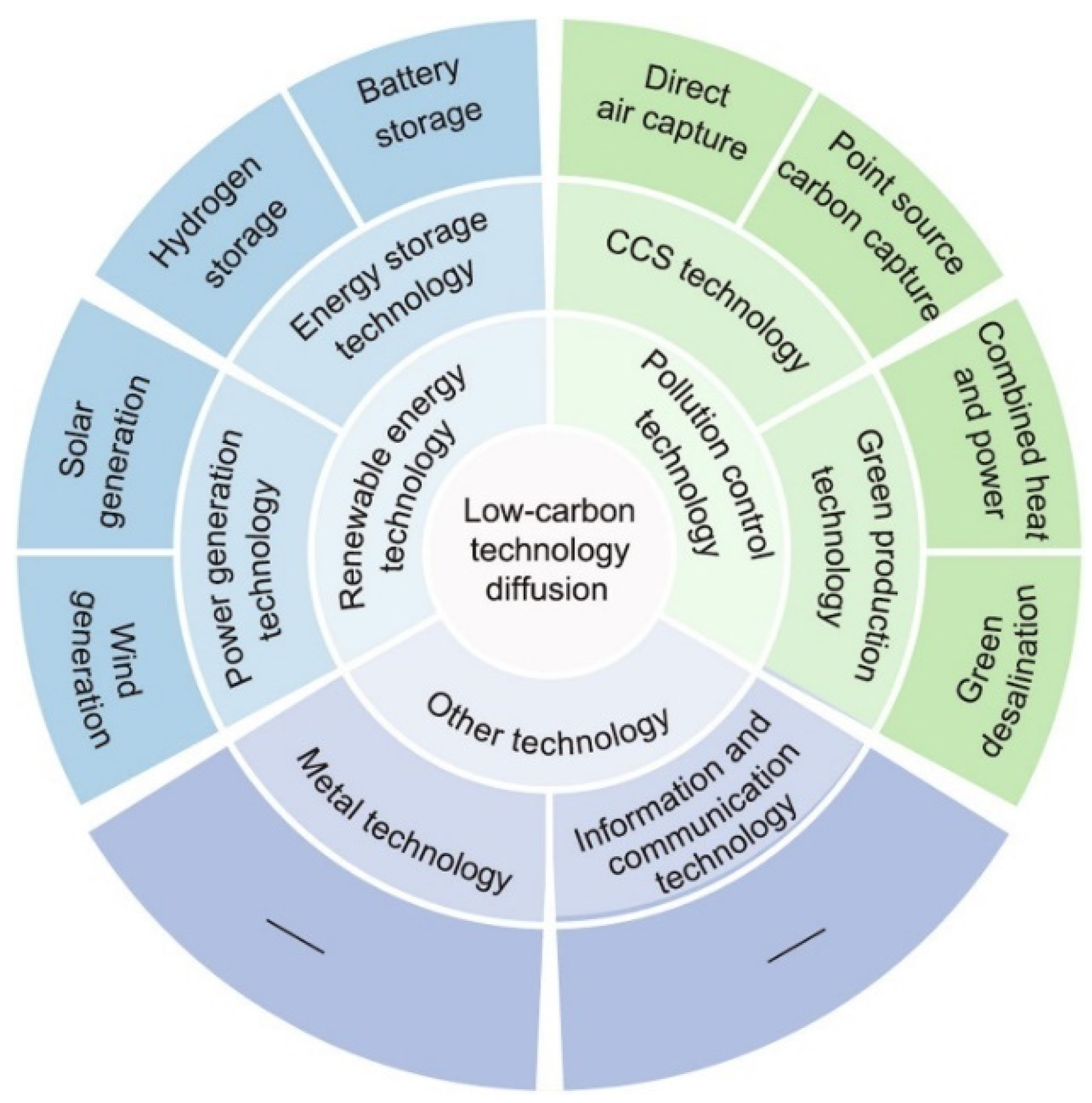 Sustainability 16 07731 g002