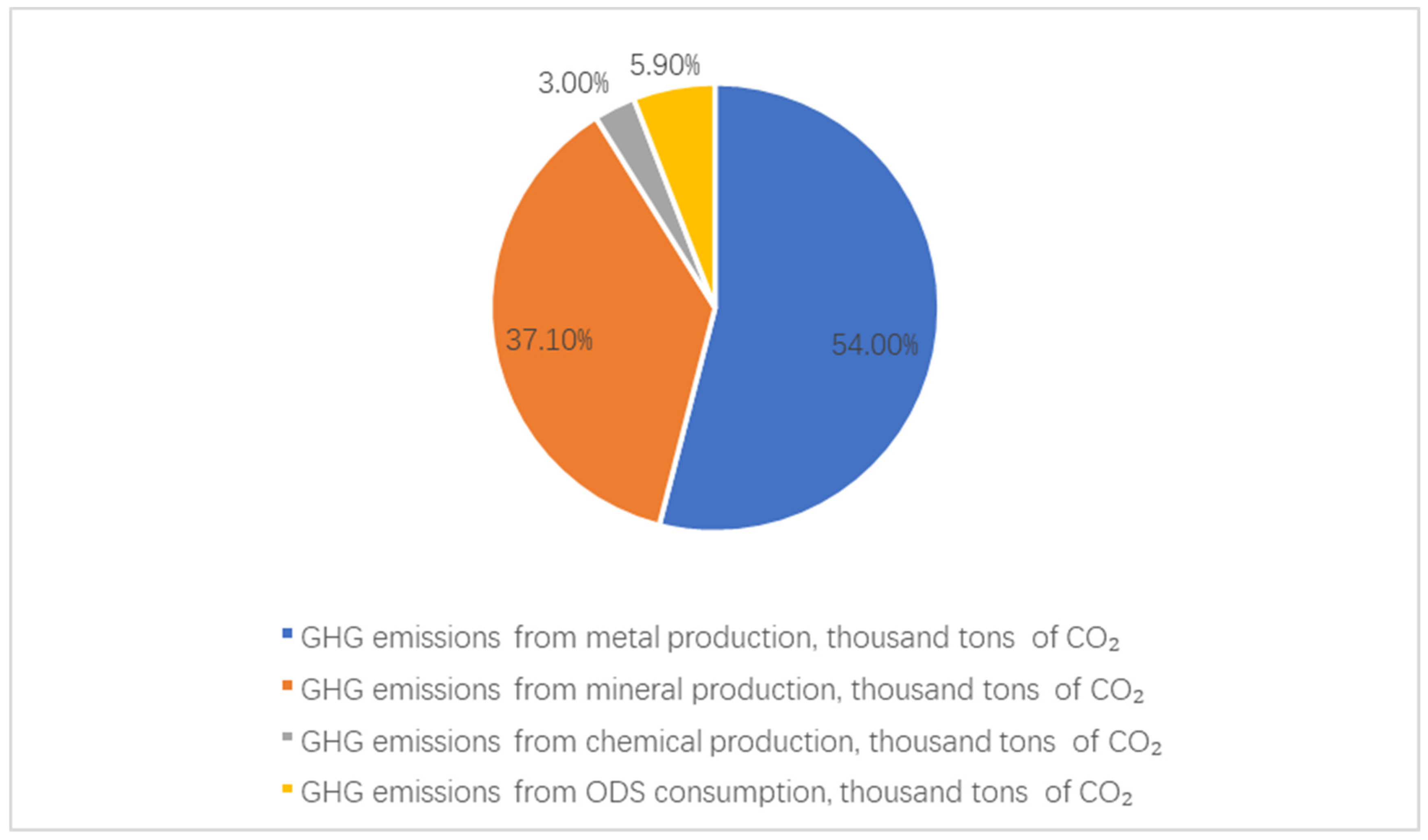 Sustainability 16 07731 g004
