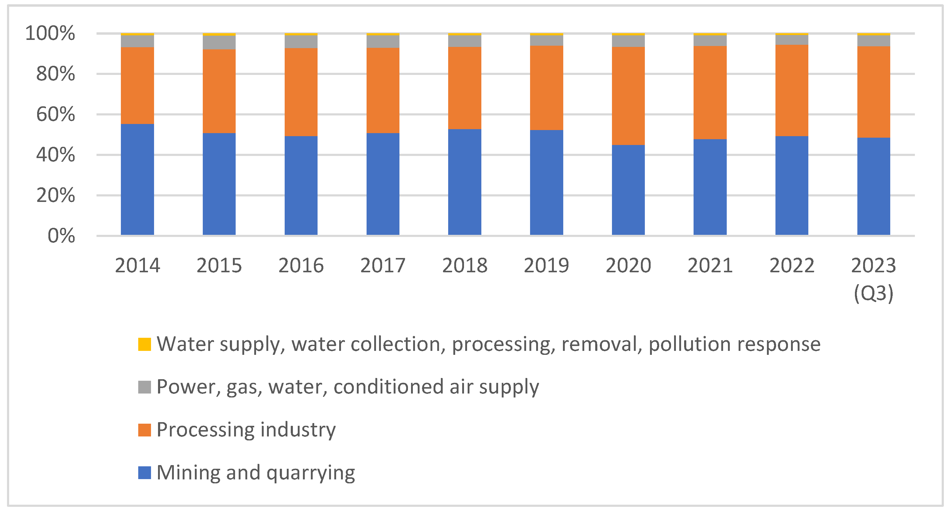 Sustainability 16 07731 g005