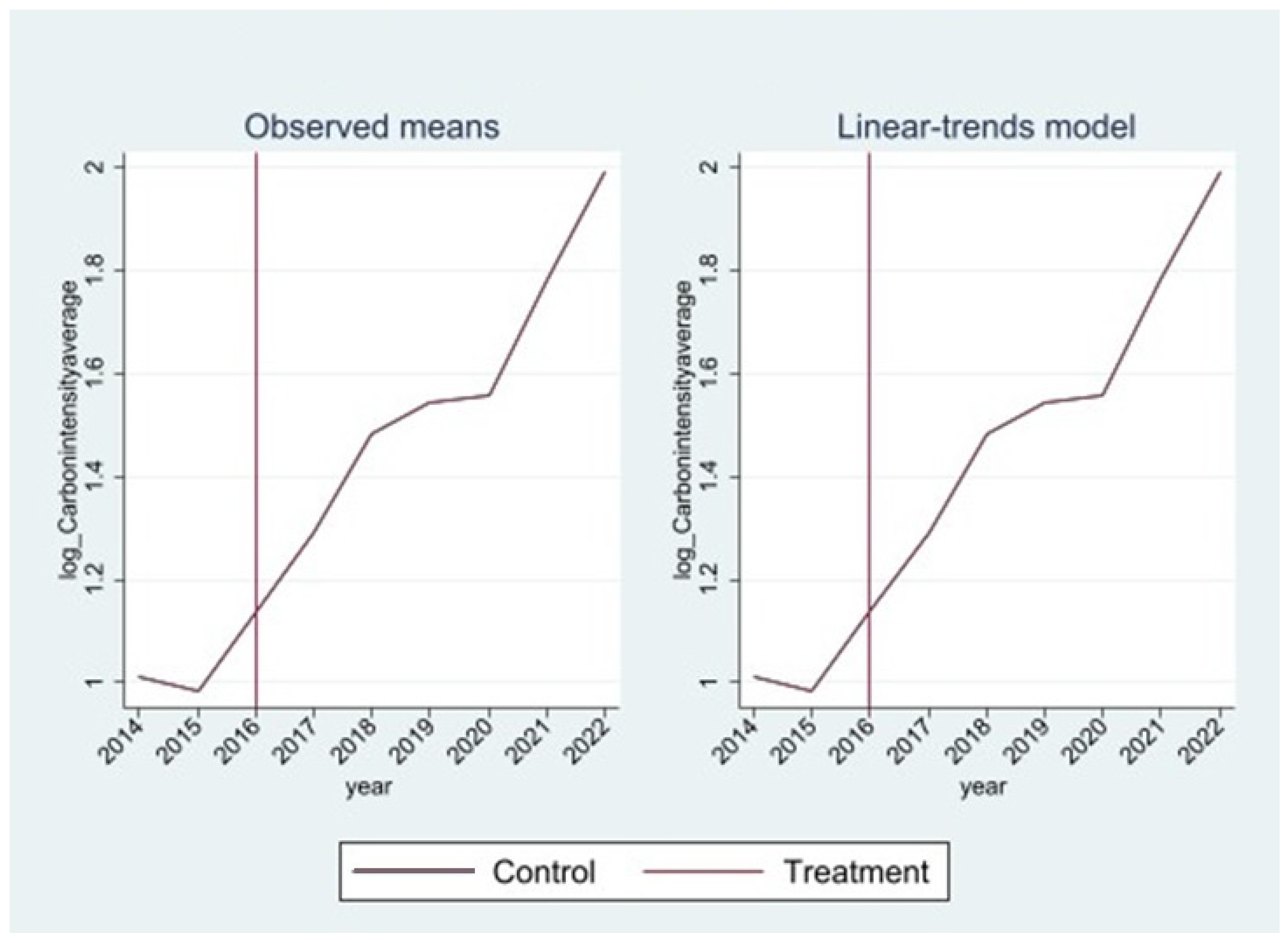 Sustainability 16 07731 g006