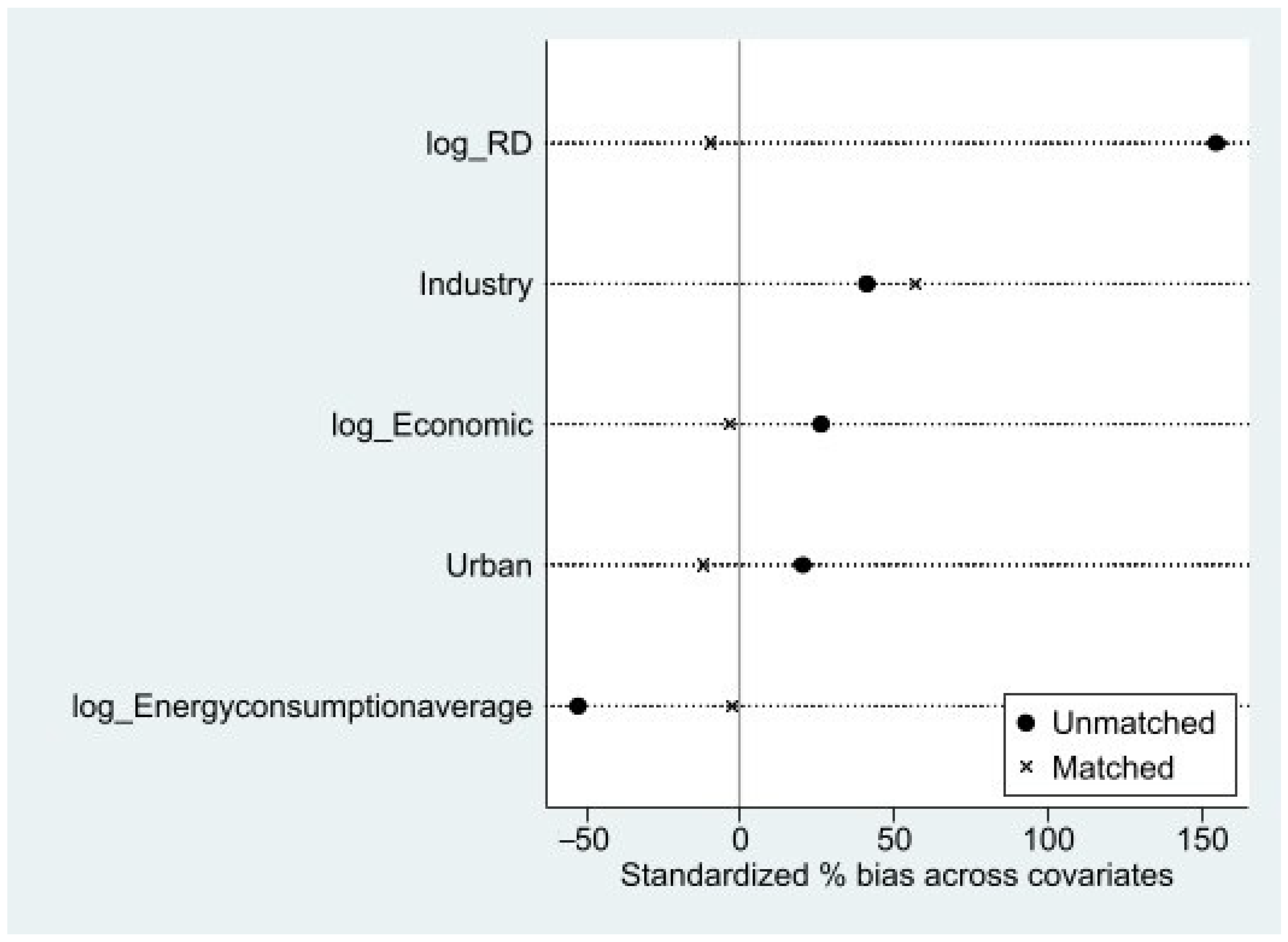 Sustainability 16 07731 g007