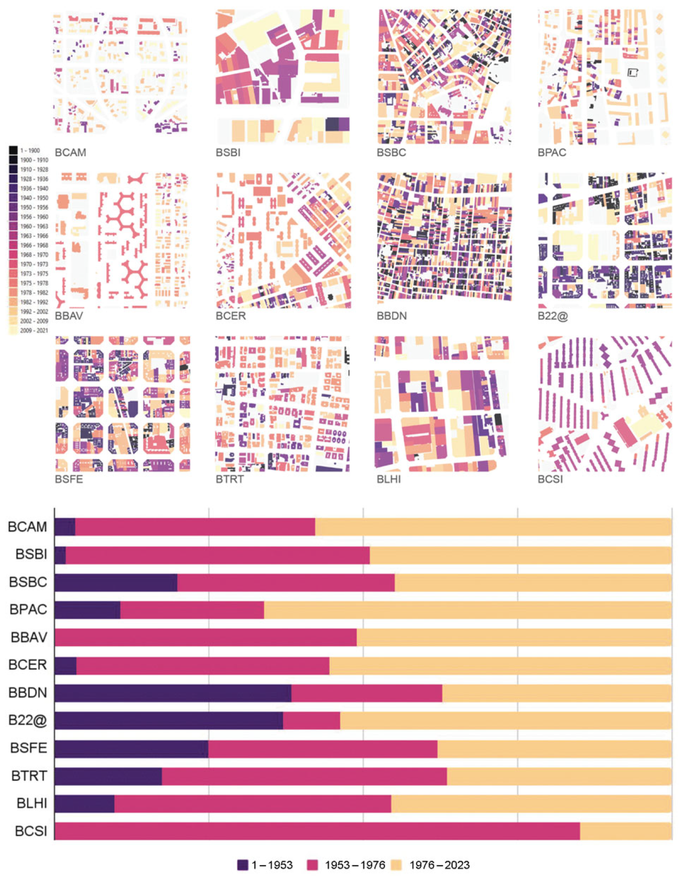 Sustainability 16 07734 g005