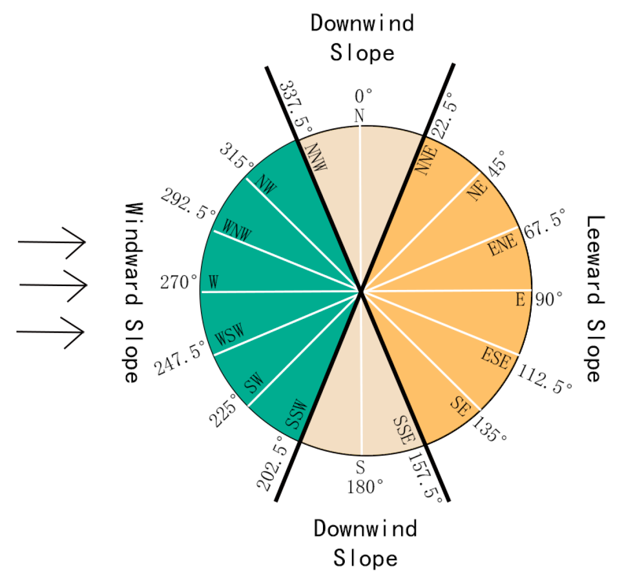 Sustainability 16 07738 g002