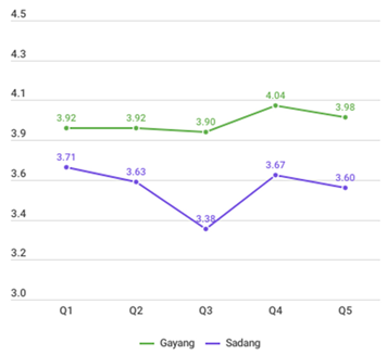 Sustainability 16 07740 i031