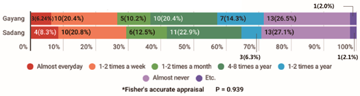 Sustainability 16 07740 i074