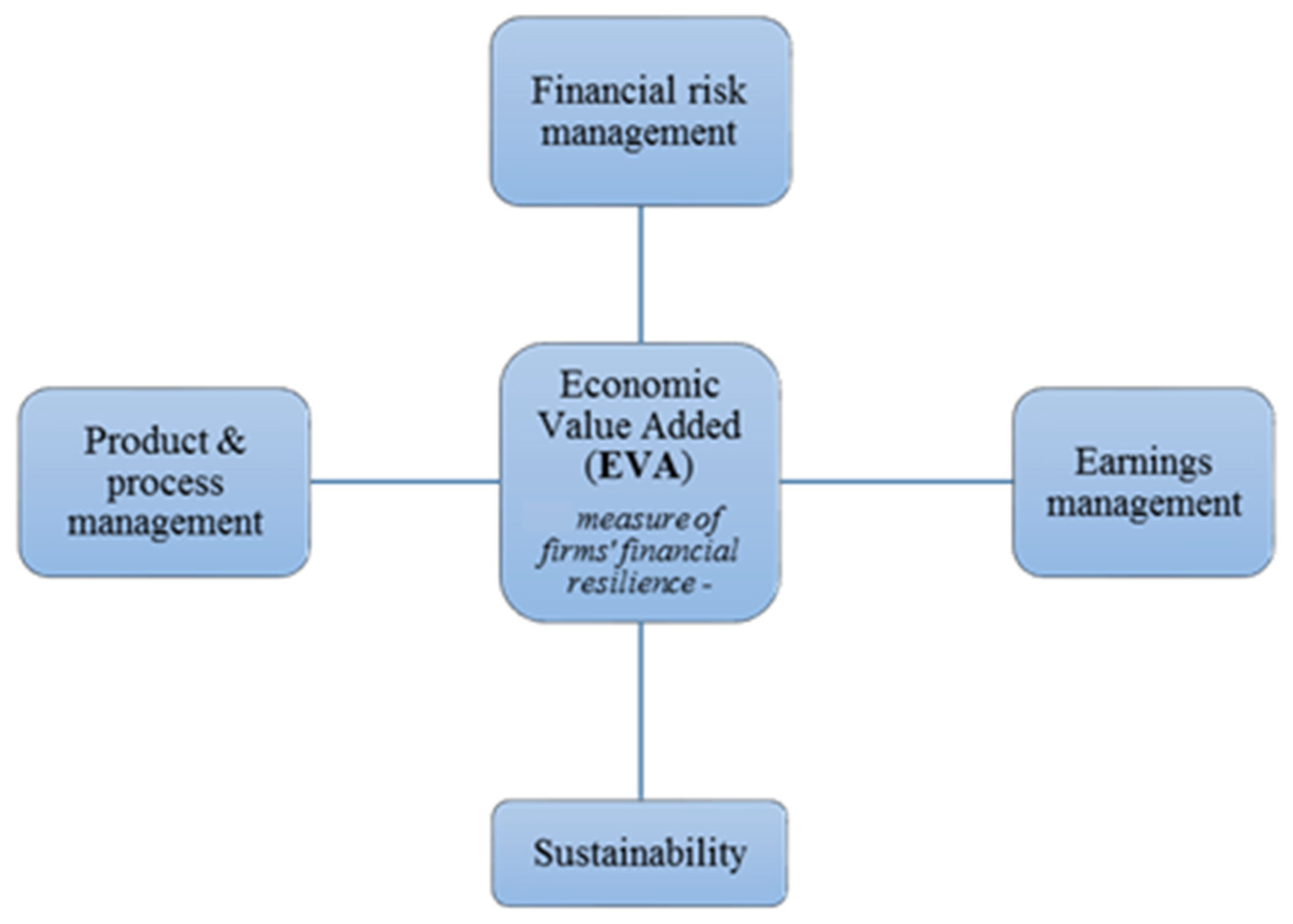Sustainability 16 07744 g001