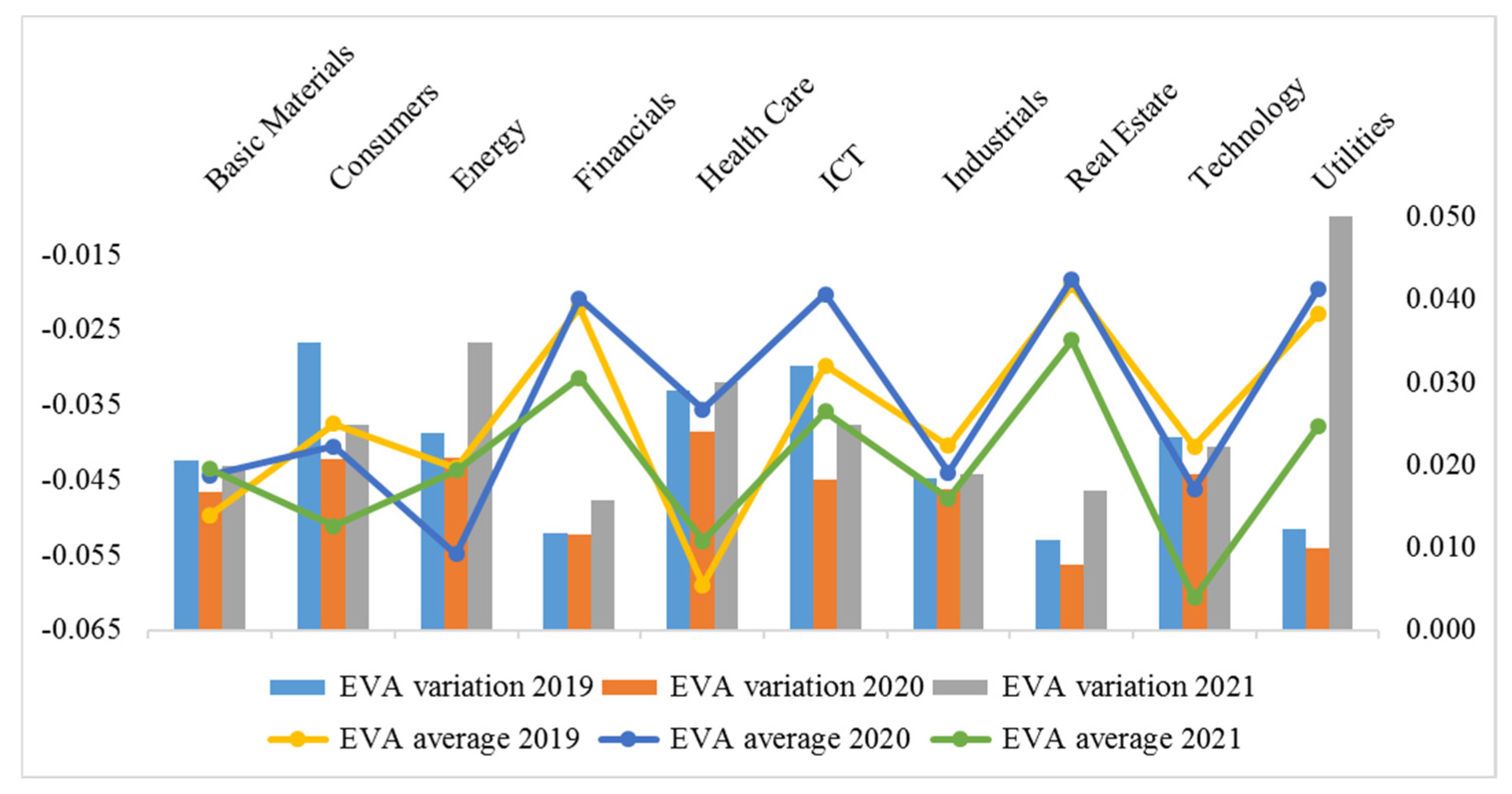 Sustainability 16 07744 g005
