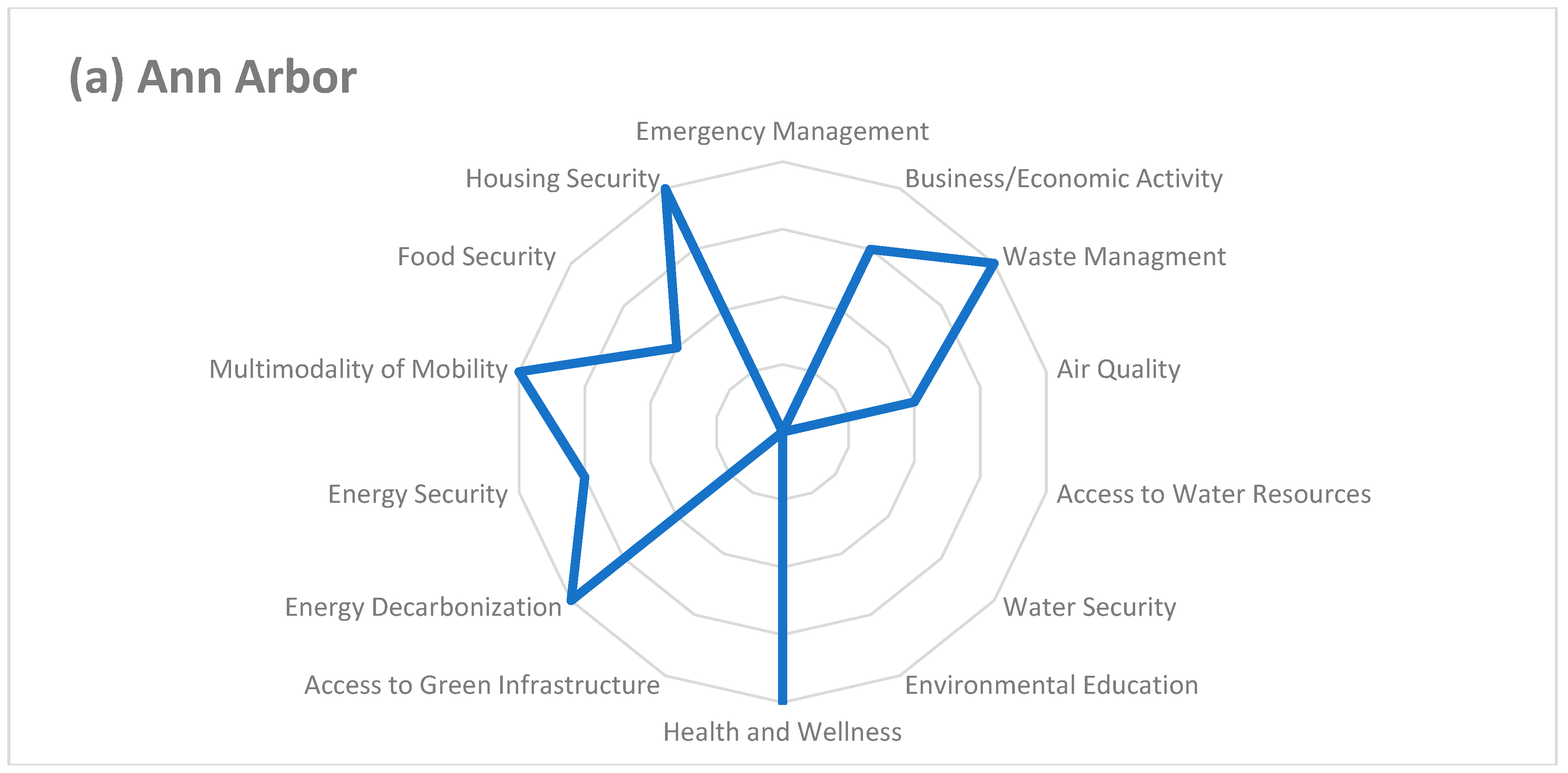 Sustainability 16 07745 g003a