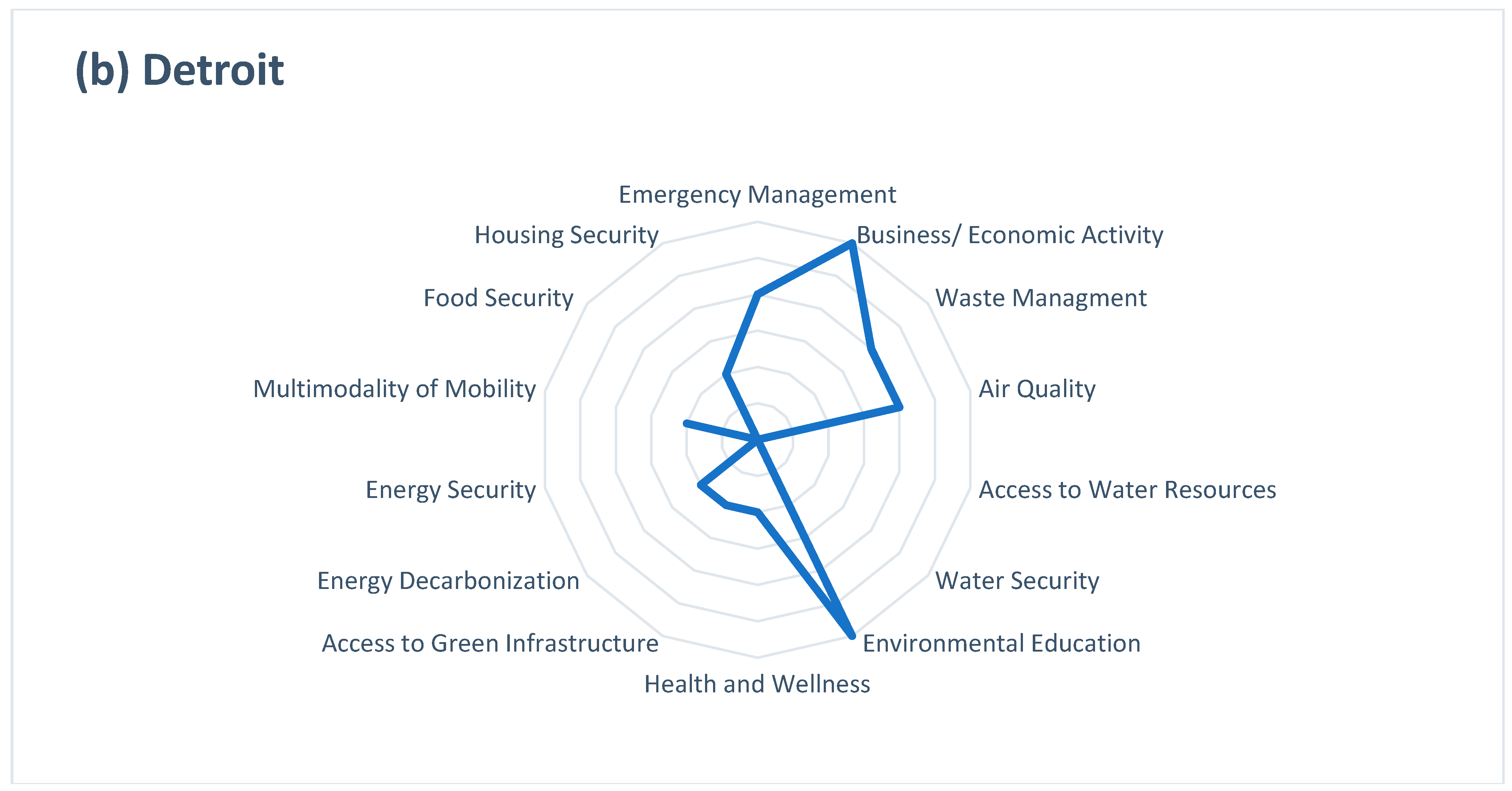 Sustainability 16 07745 g003b