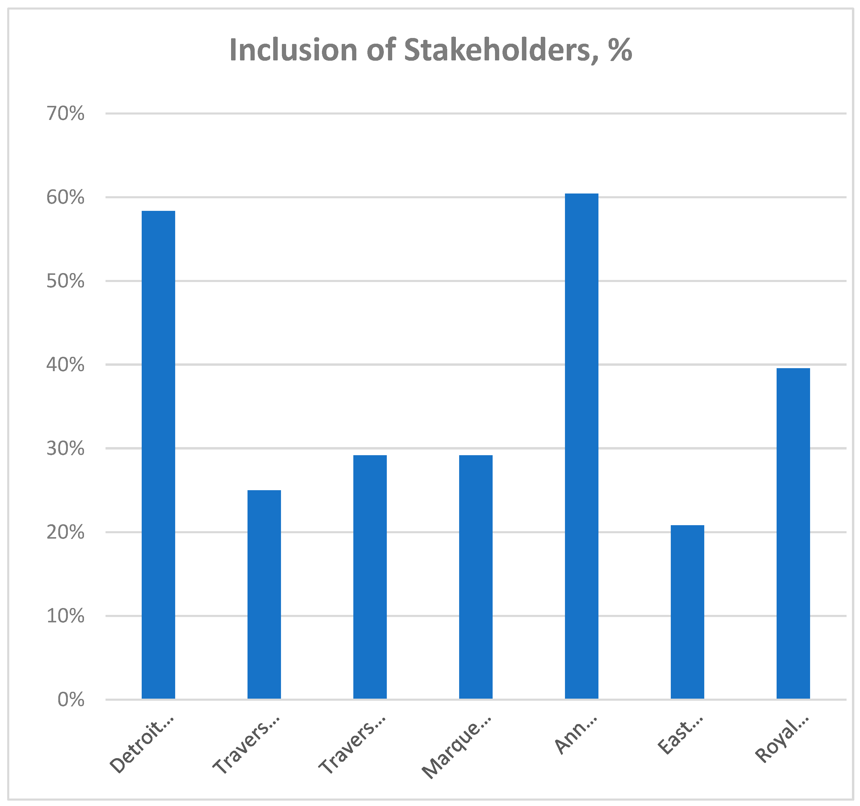 Sustainability 16 07745 g004