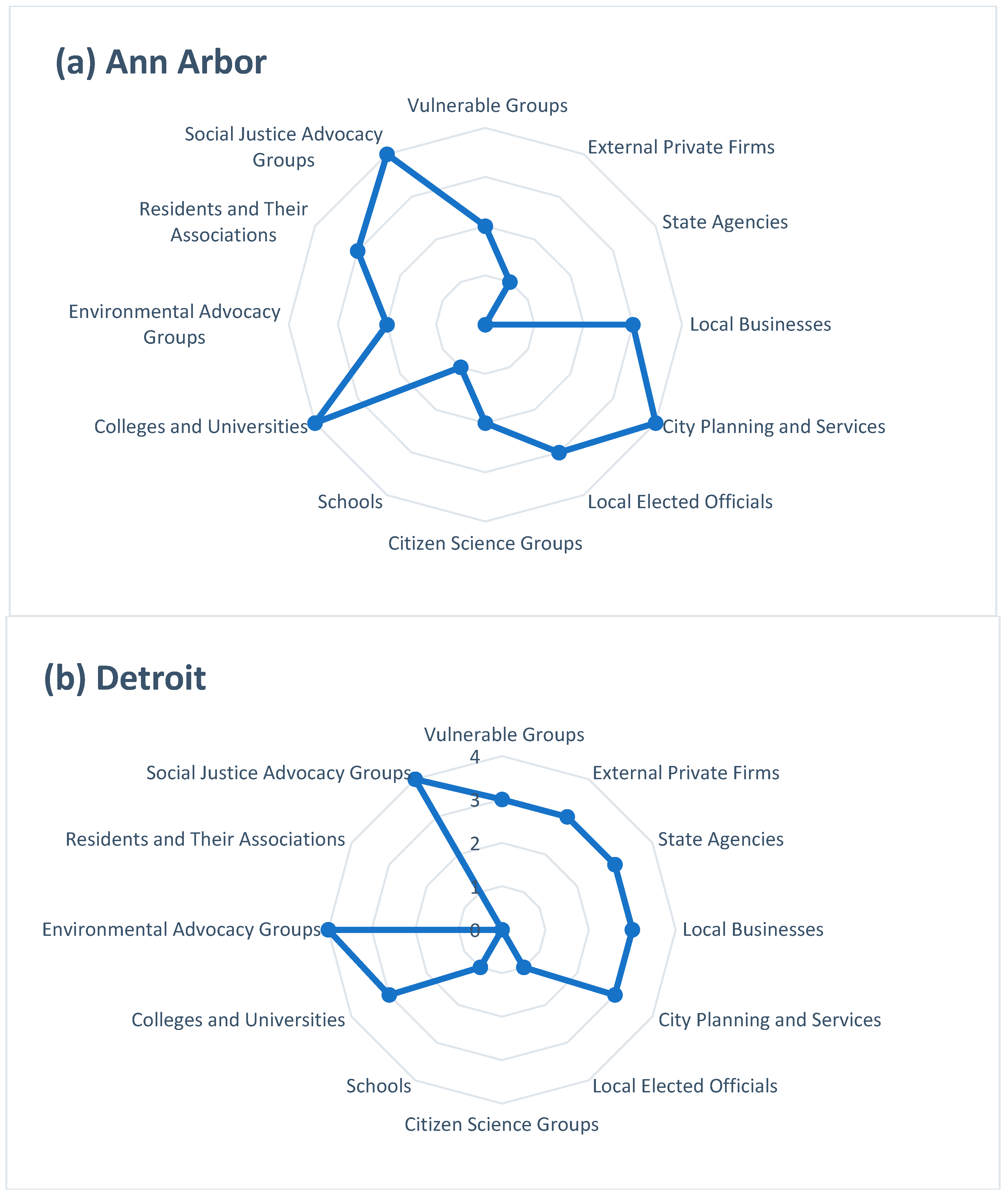 Sustainability 16 07745 g005