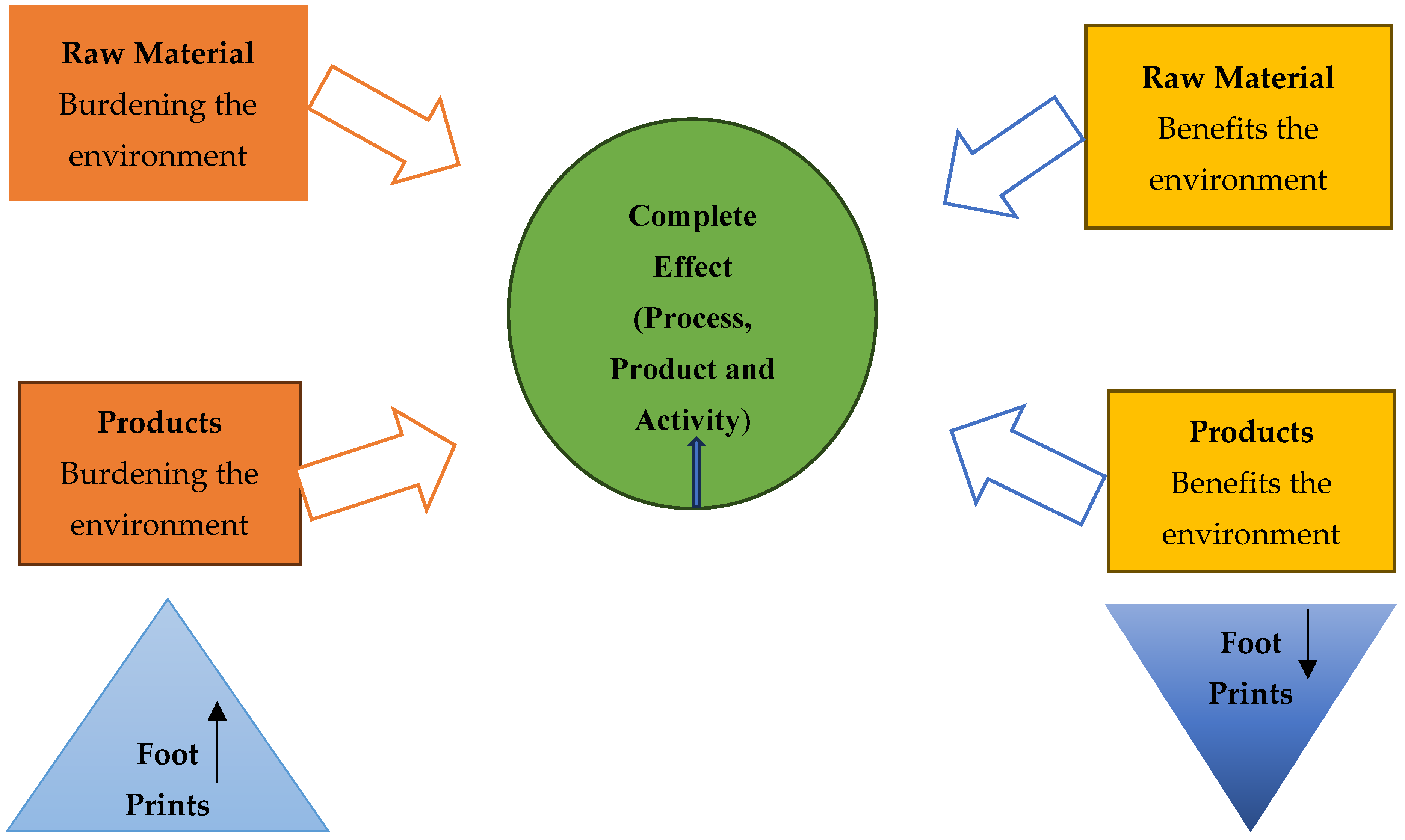 Sustainability 16 07746 g001