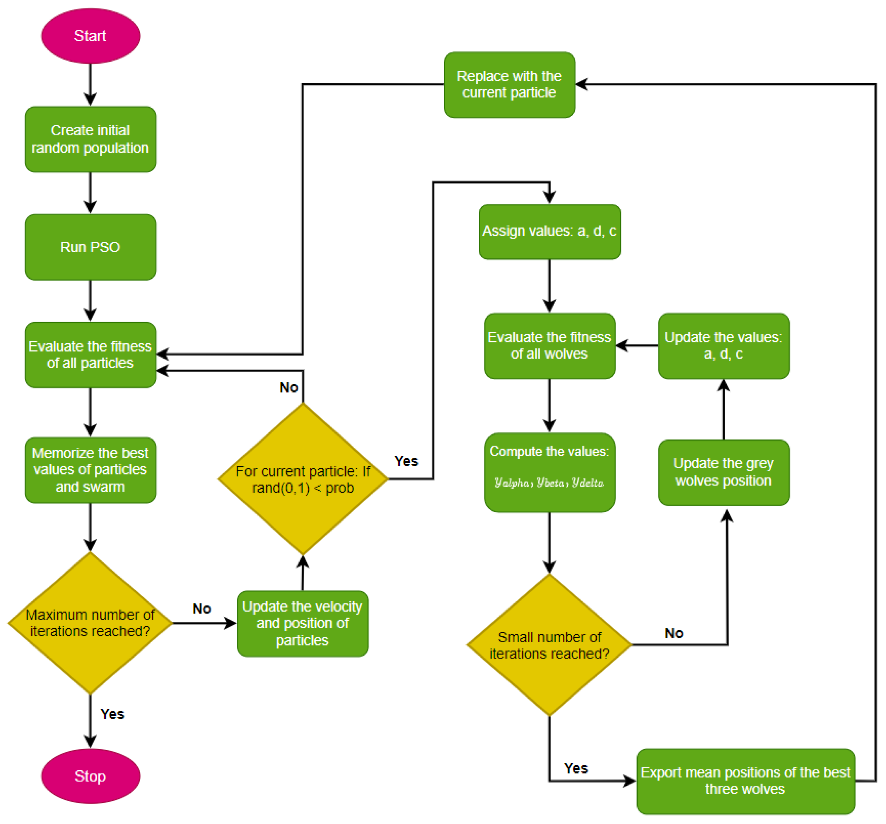 Sustainability 16 07750 g007