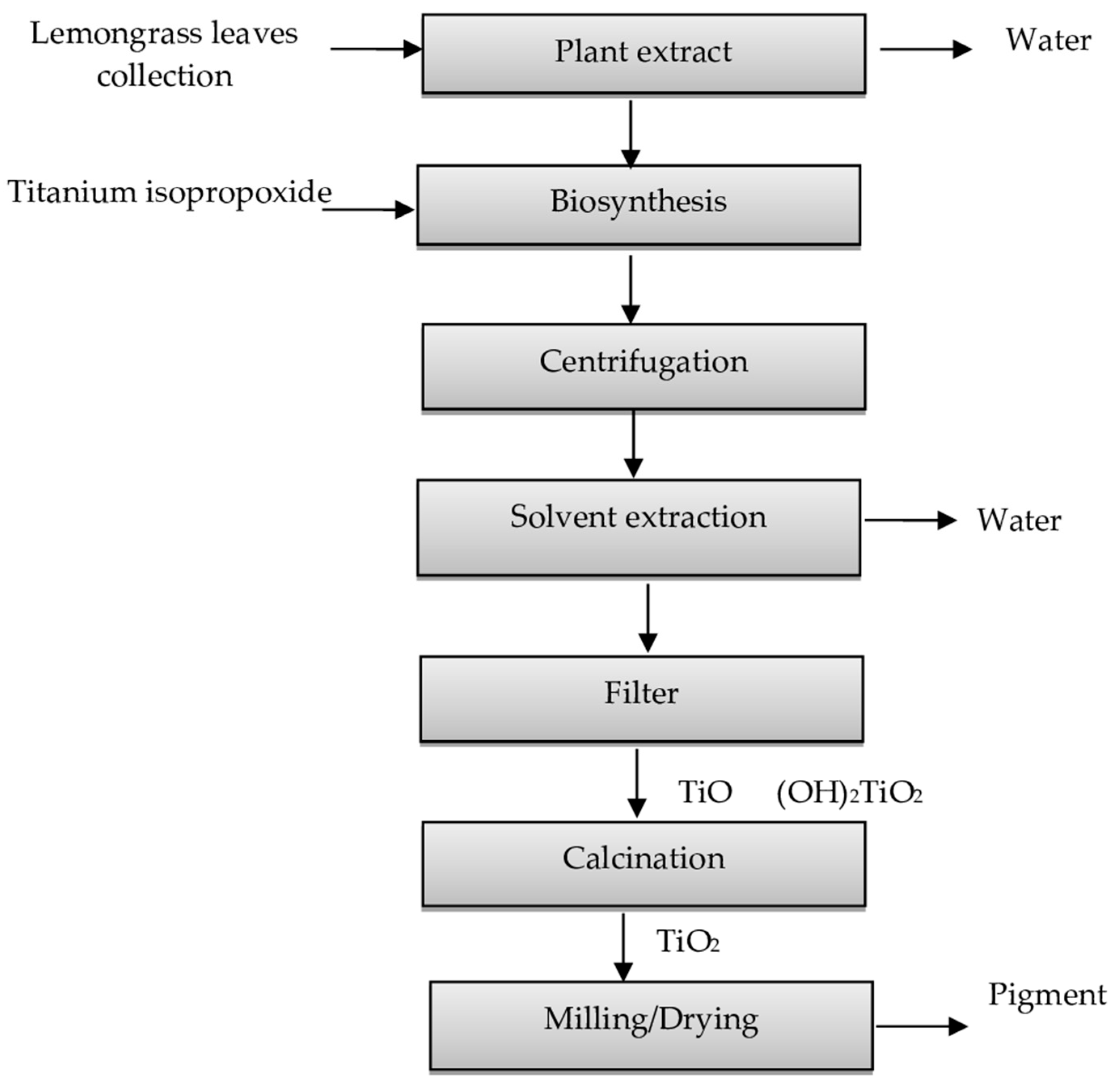Sustainability 16 07751 g001