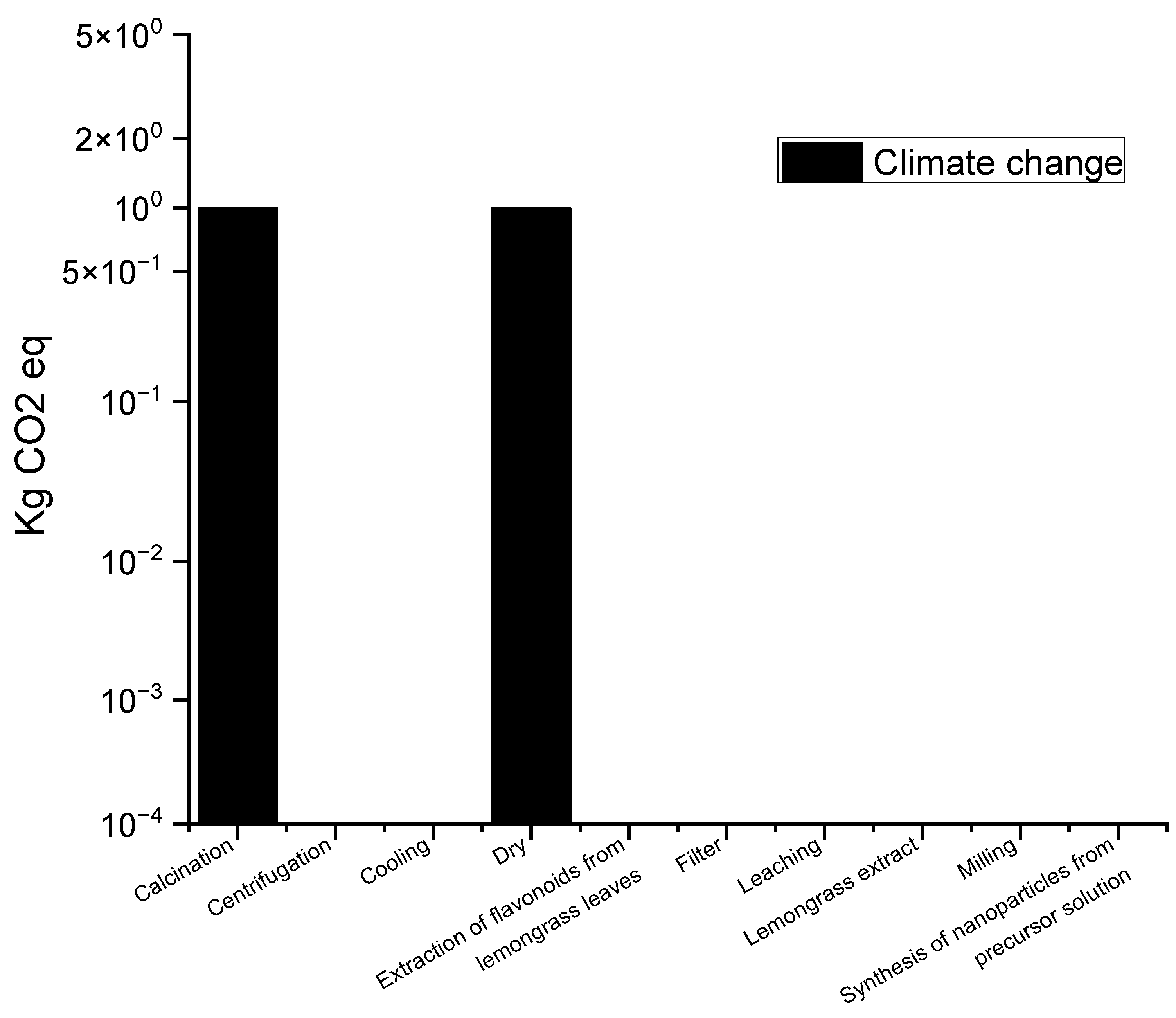 Sustainability 16 07751 g003