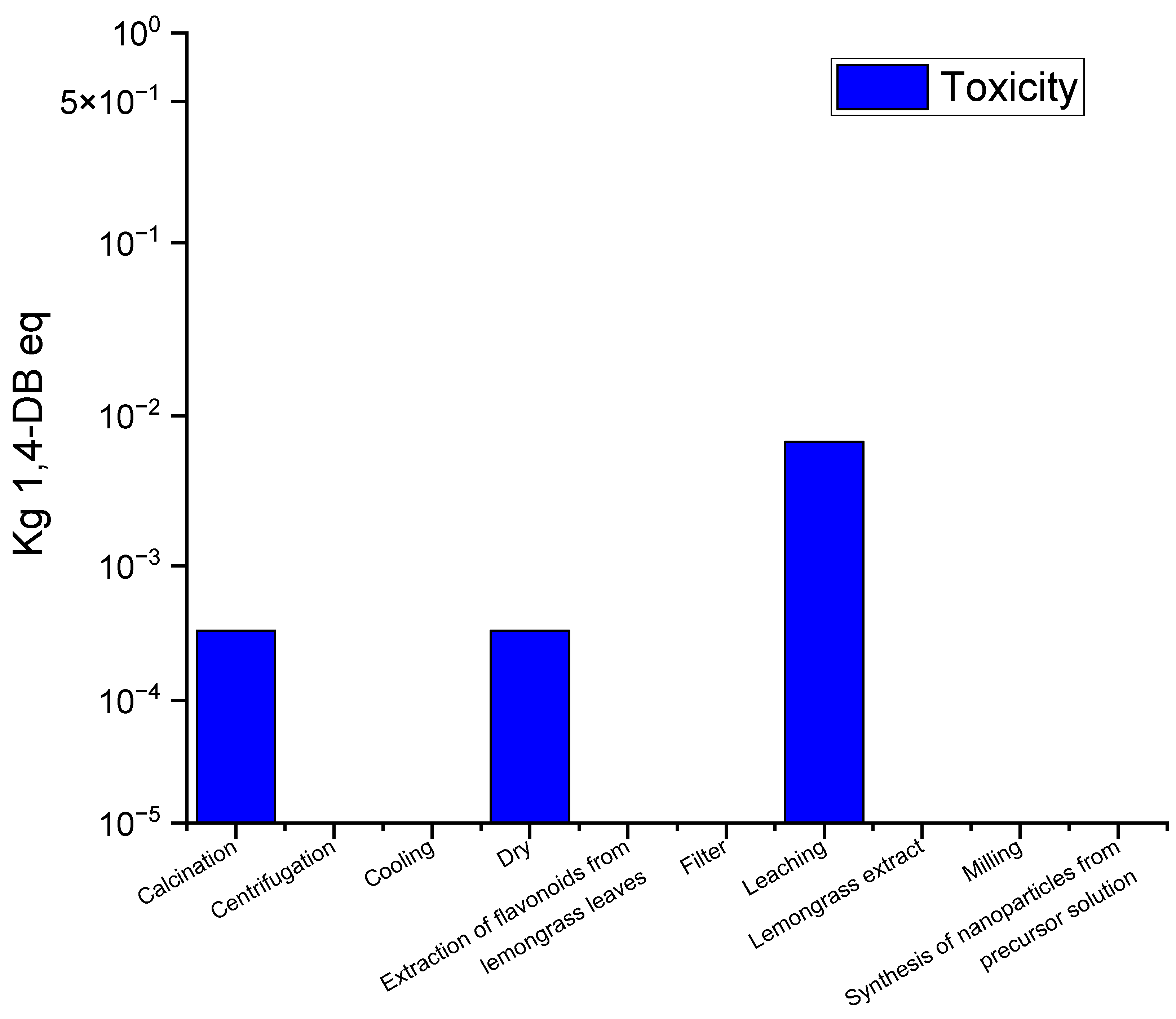 Sustainability 16 07751 g004