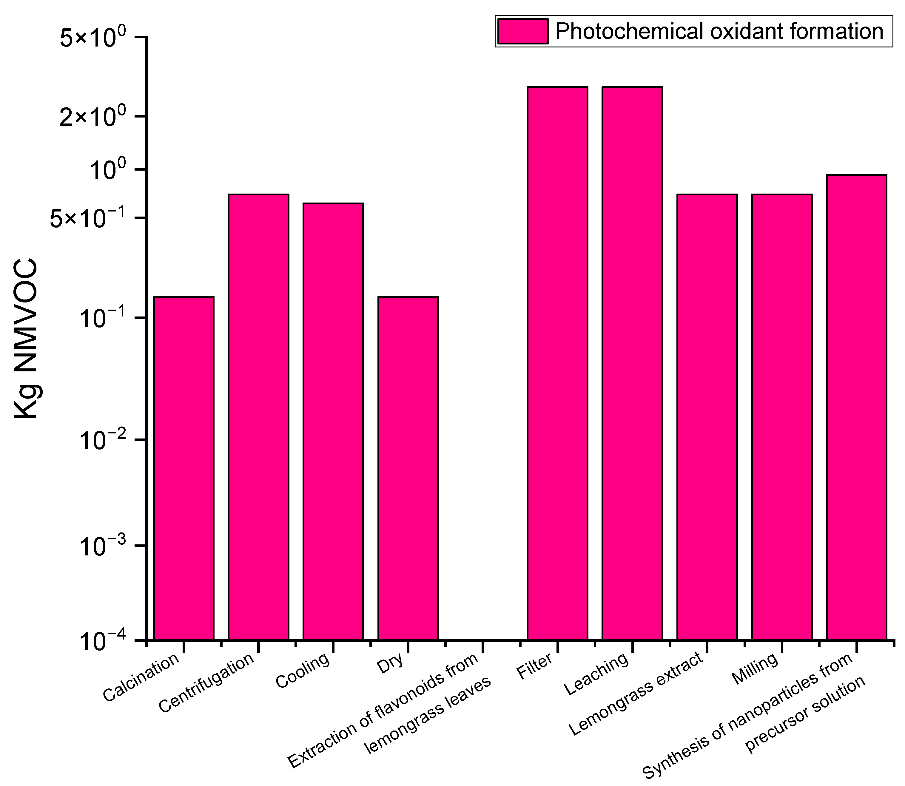 Sustainability 16 07751 g005