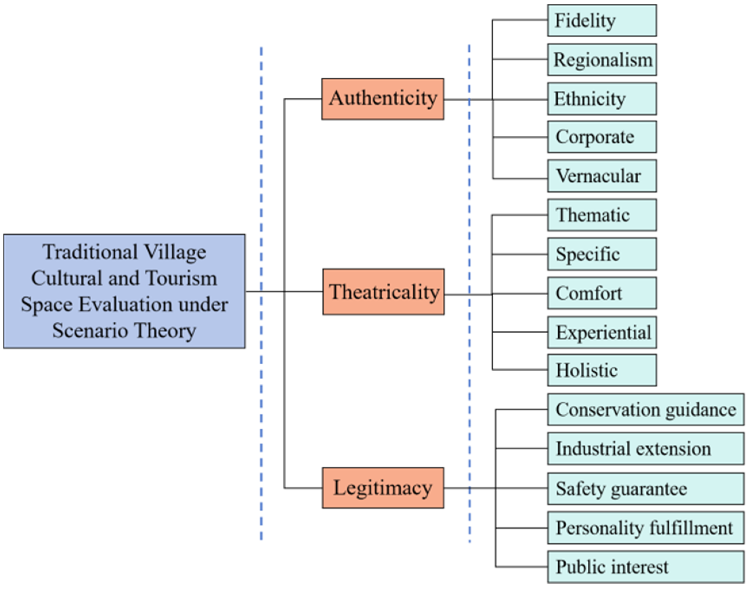 Sustainability 16 07752 g002