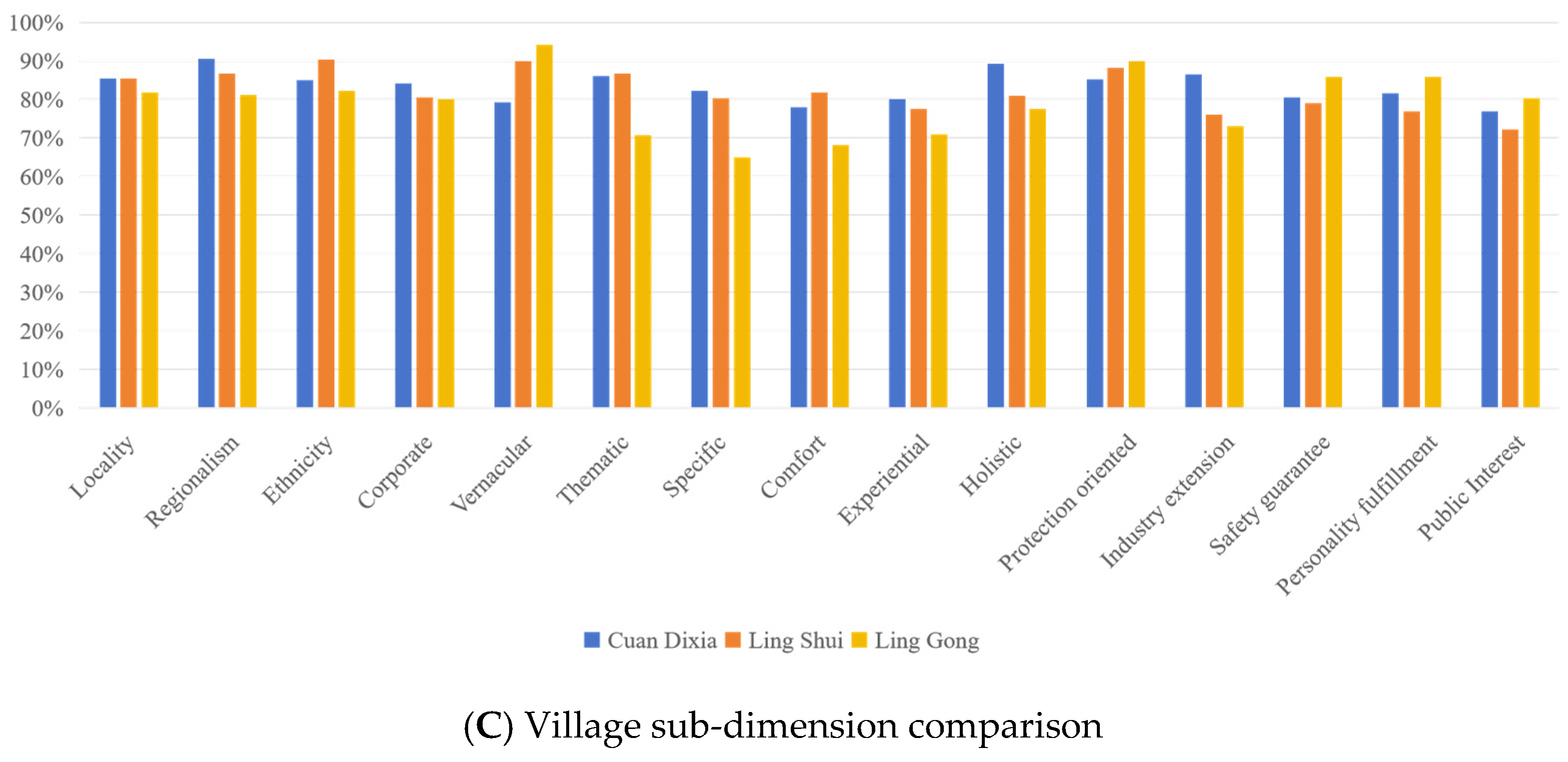 Sustainability 16 07752 g003b
