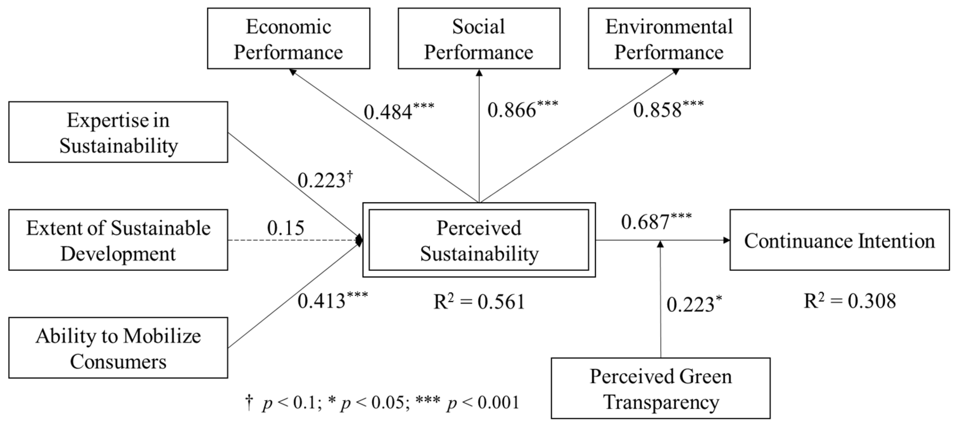 Sustainability 16 07753 g002