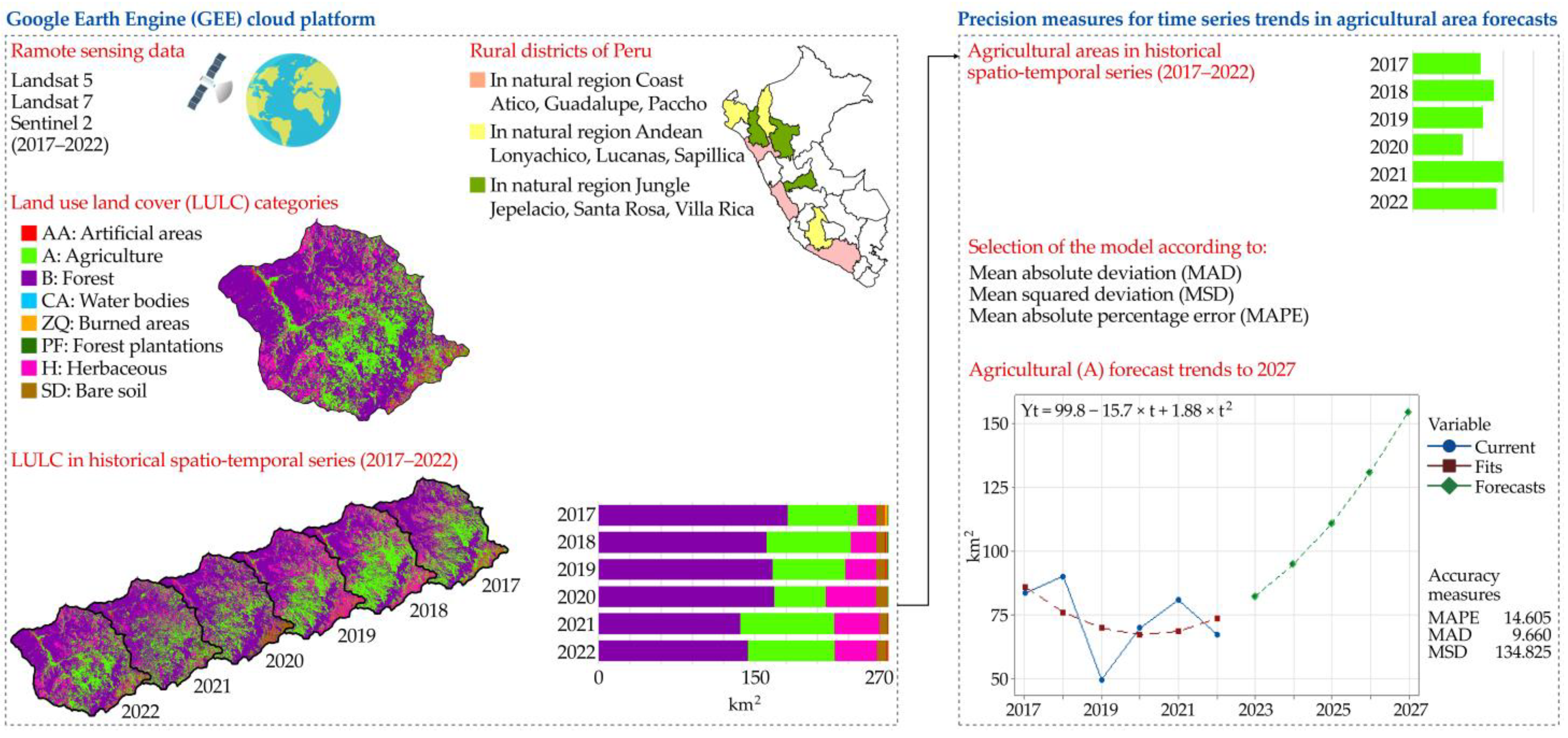 Sustainability 16 07755 g002