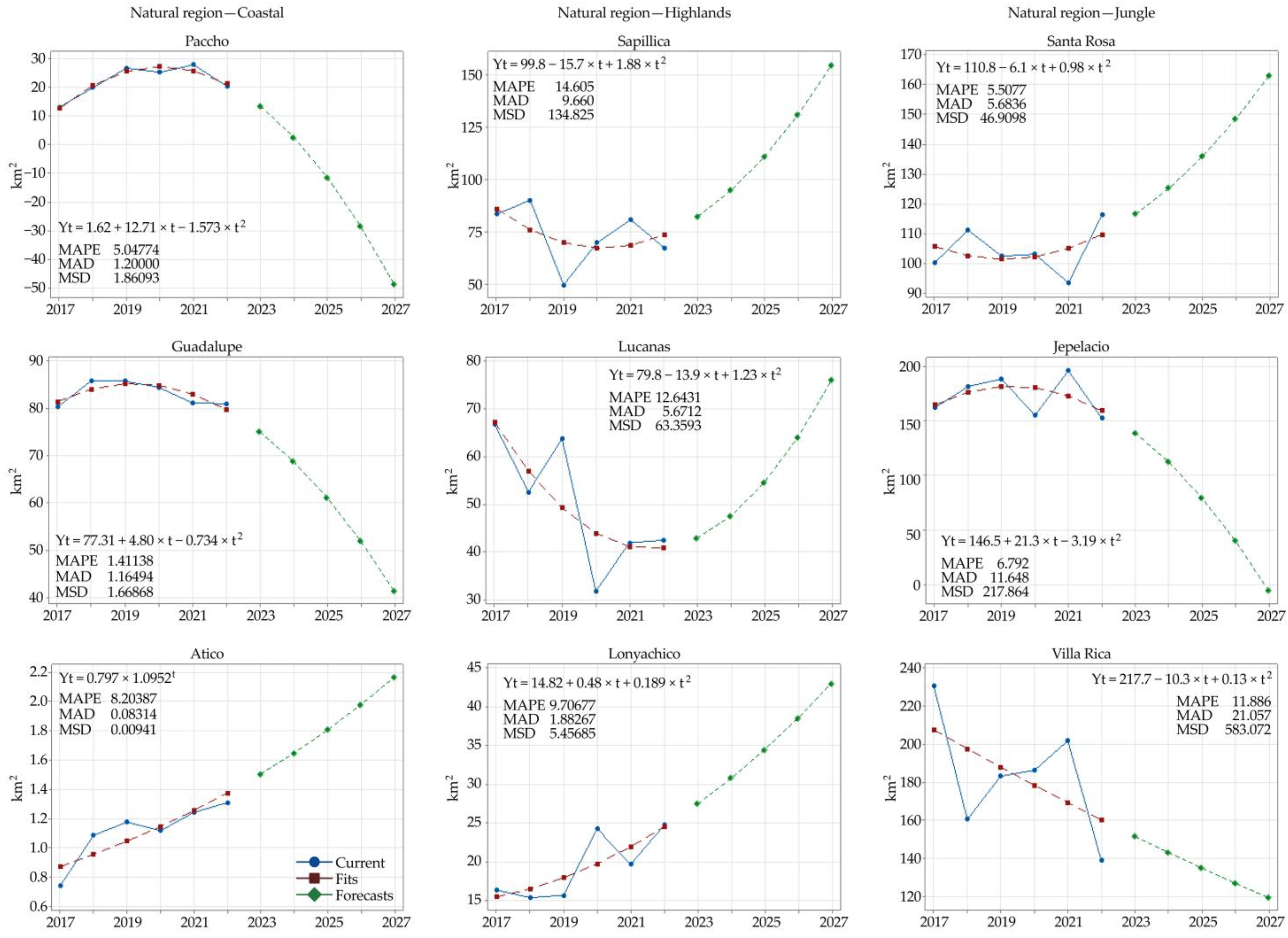 Sustainability 16 07755 g006