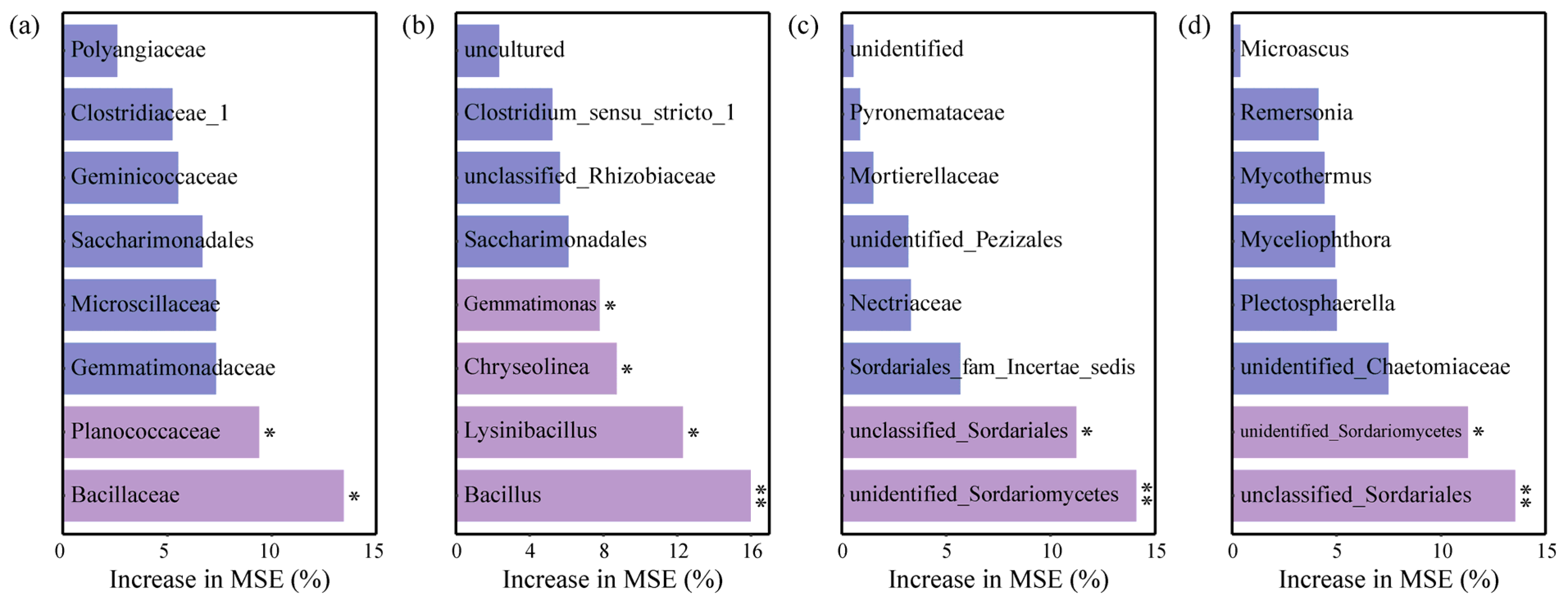 Sustainability 16 07756 g004
