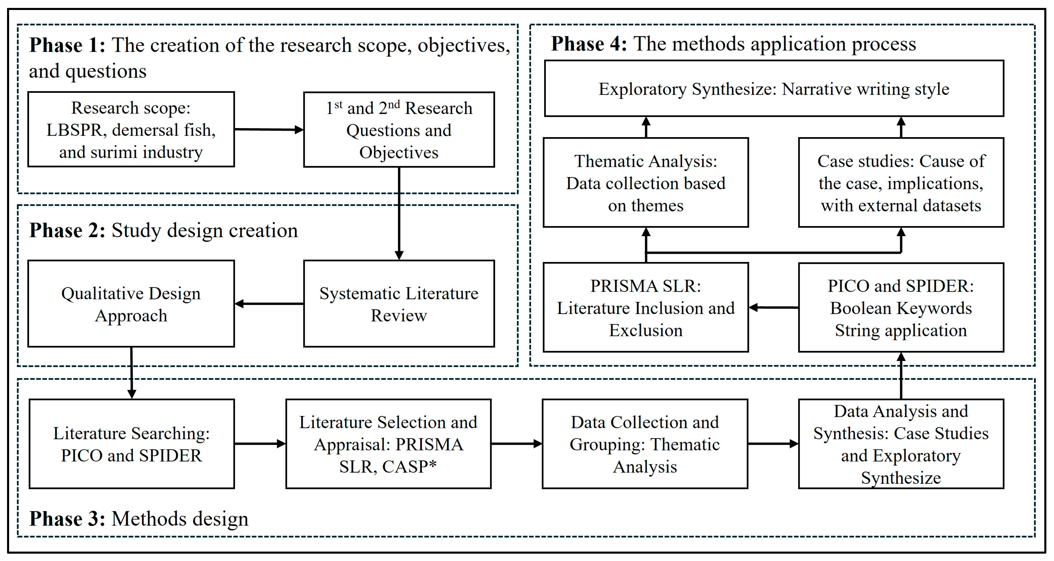 Sustainability 16 07759 g001 Sustainability 16 07759 g001