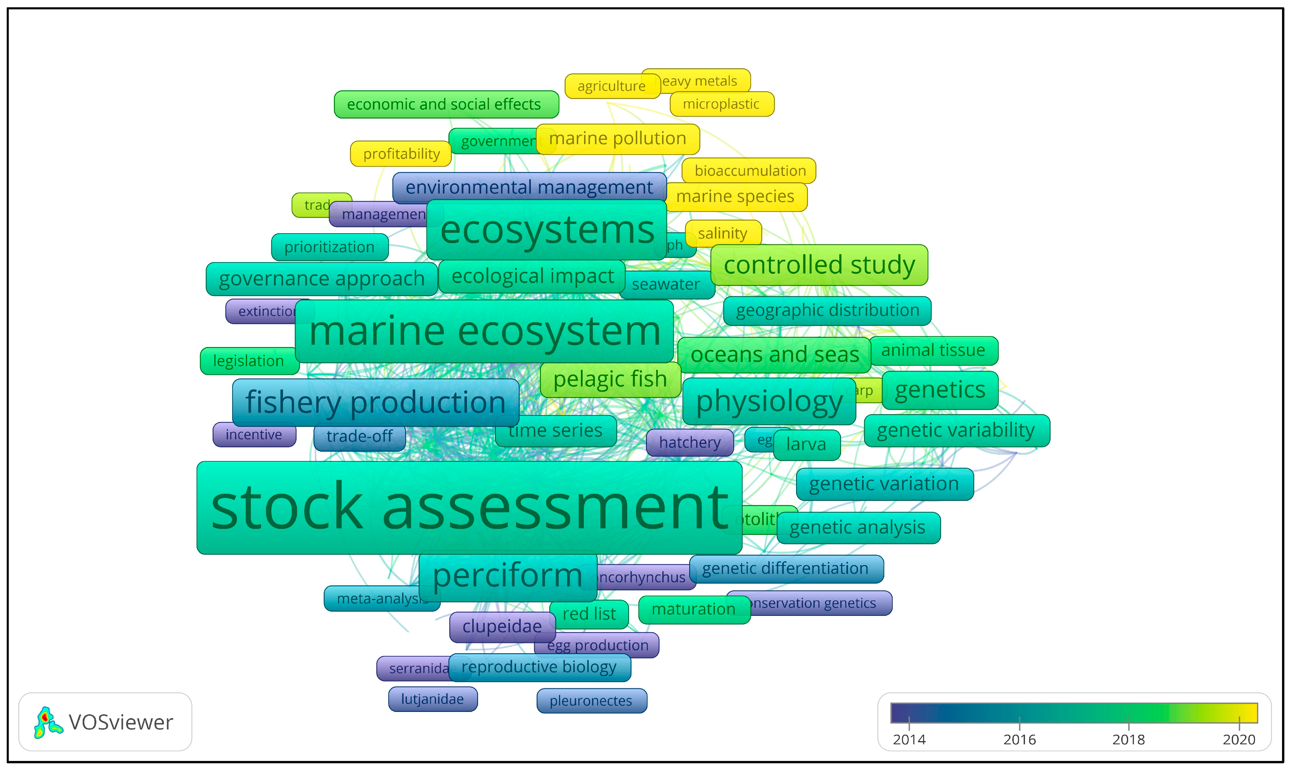 Sustainability 16 07759 g003 Sustainability 16 07759 g003