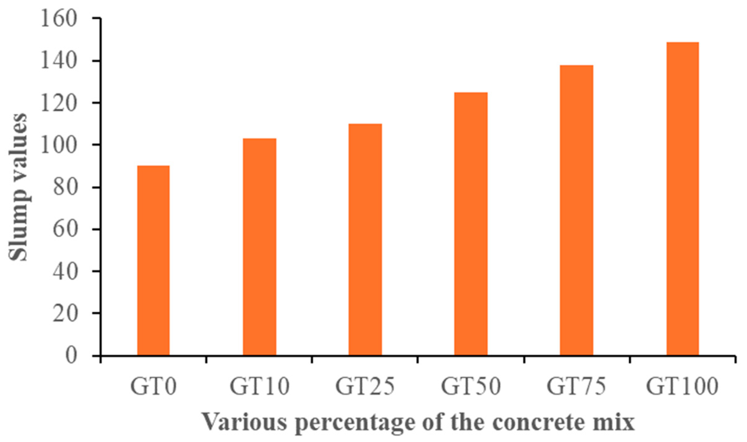 Sustainability 16 07762 g010