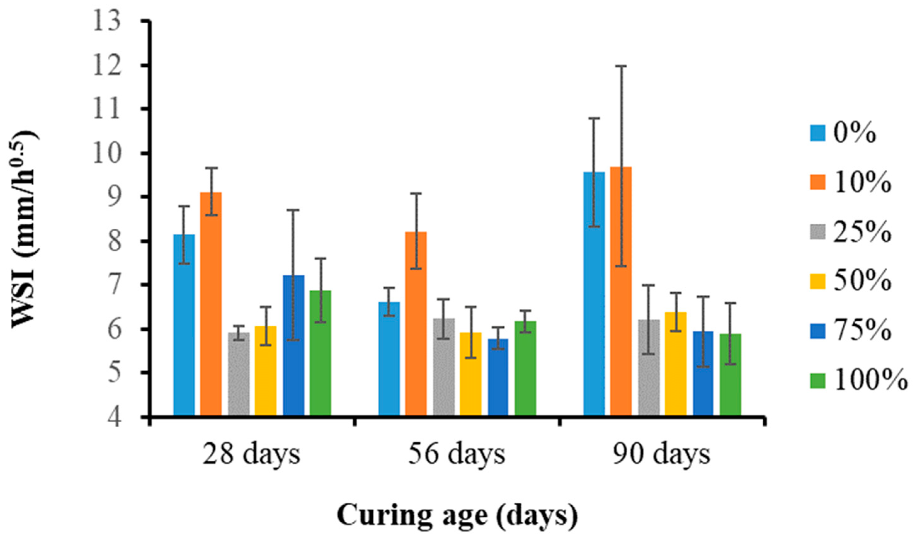 Sustainability 16 07762 g021
