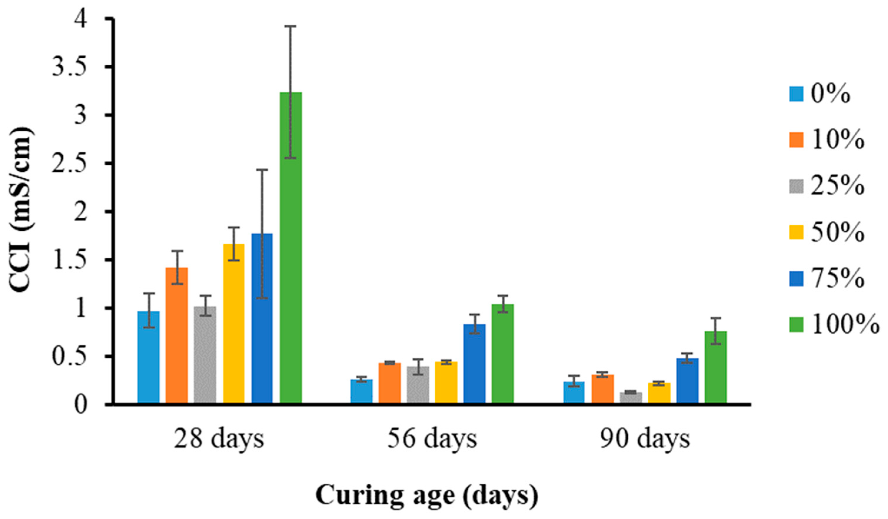 Sustainability 16 07762 g022
