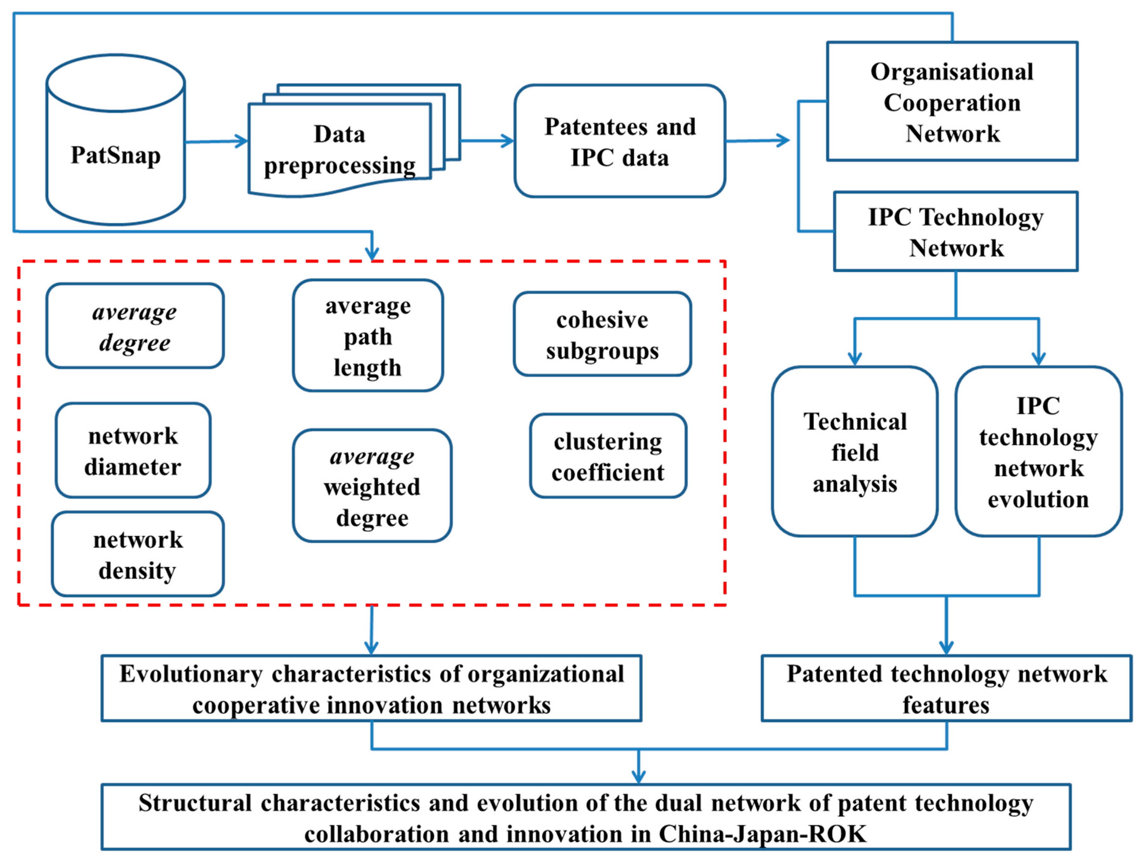 Sustainability 16 07764 g001