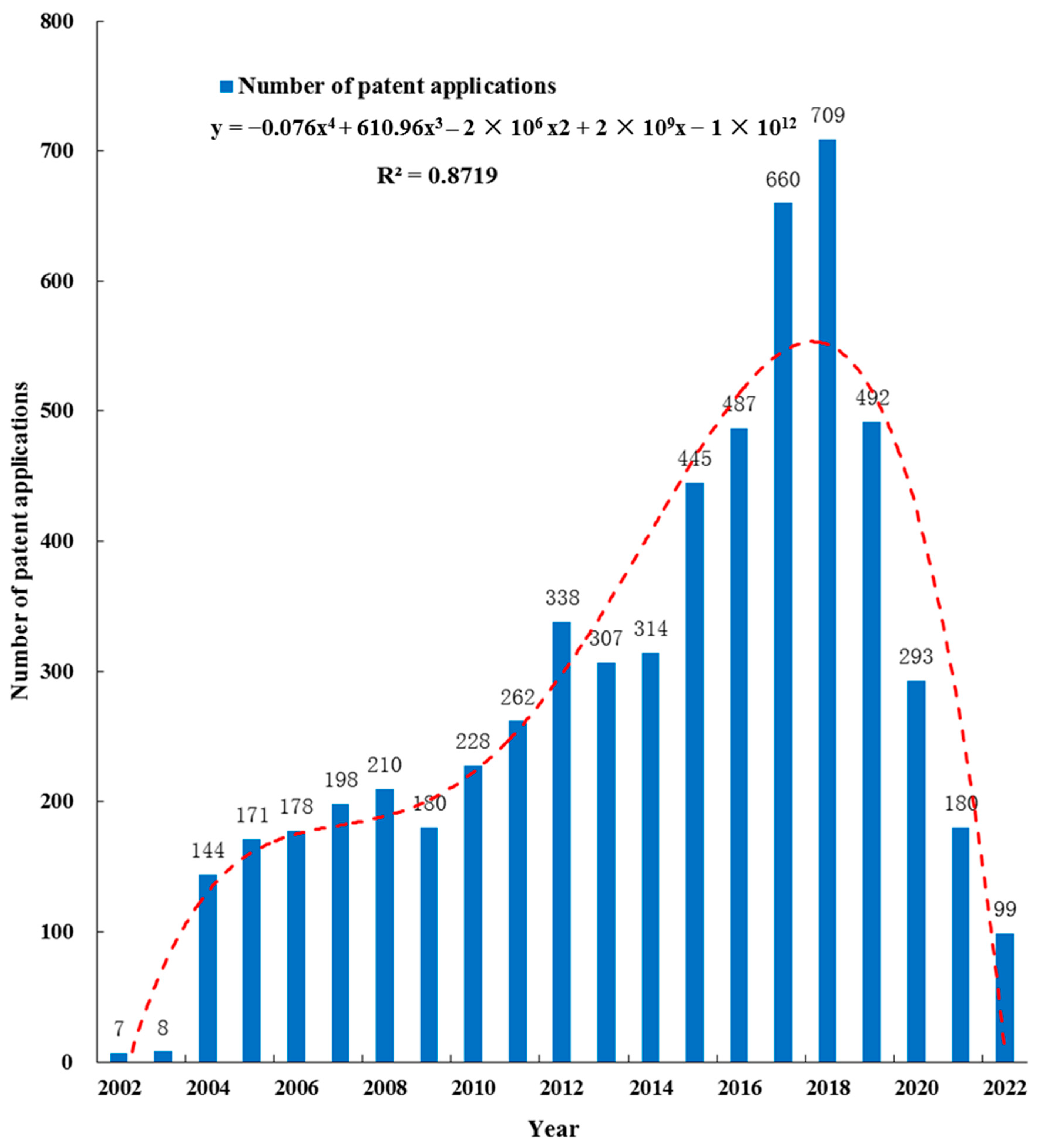 Sustainability 16 07764 g002