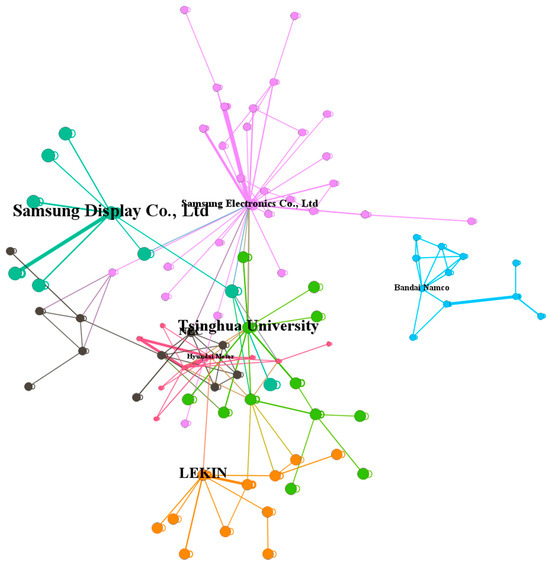 Structural Characteristics and Evolution of the Dual Network of Patent ...