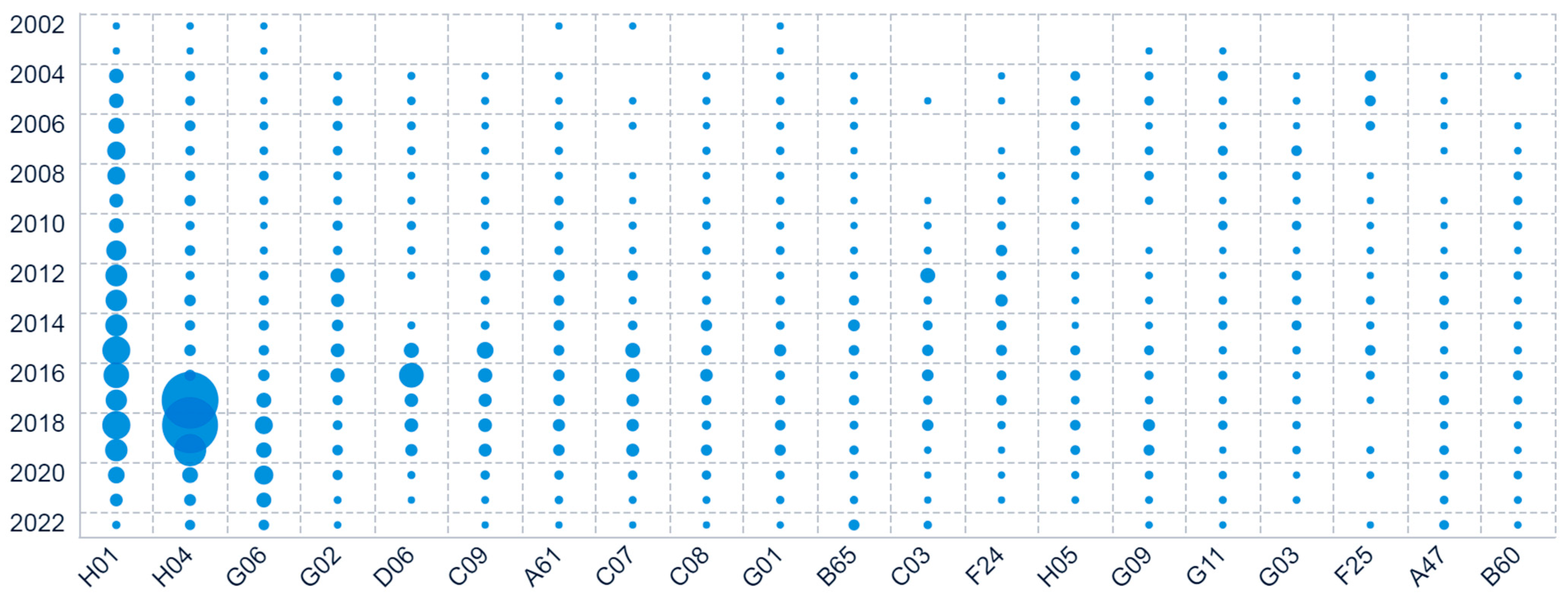 Sustainability 16 07764 g005
