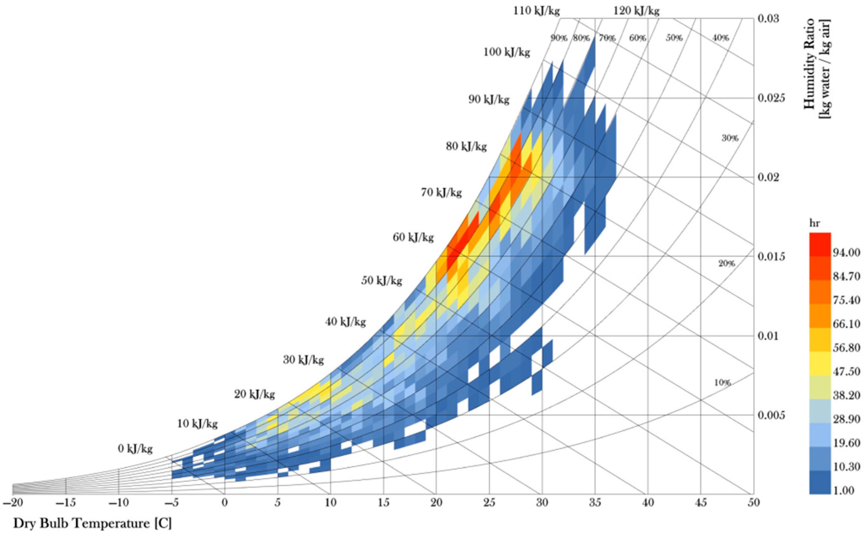 Sustainability 16 07765 g006