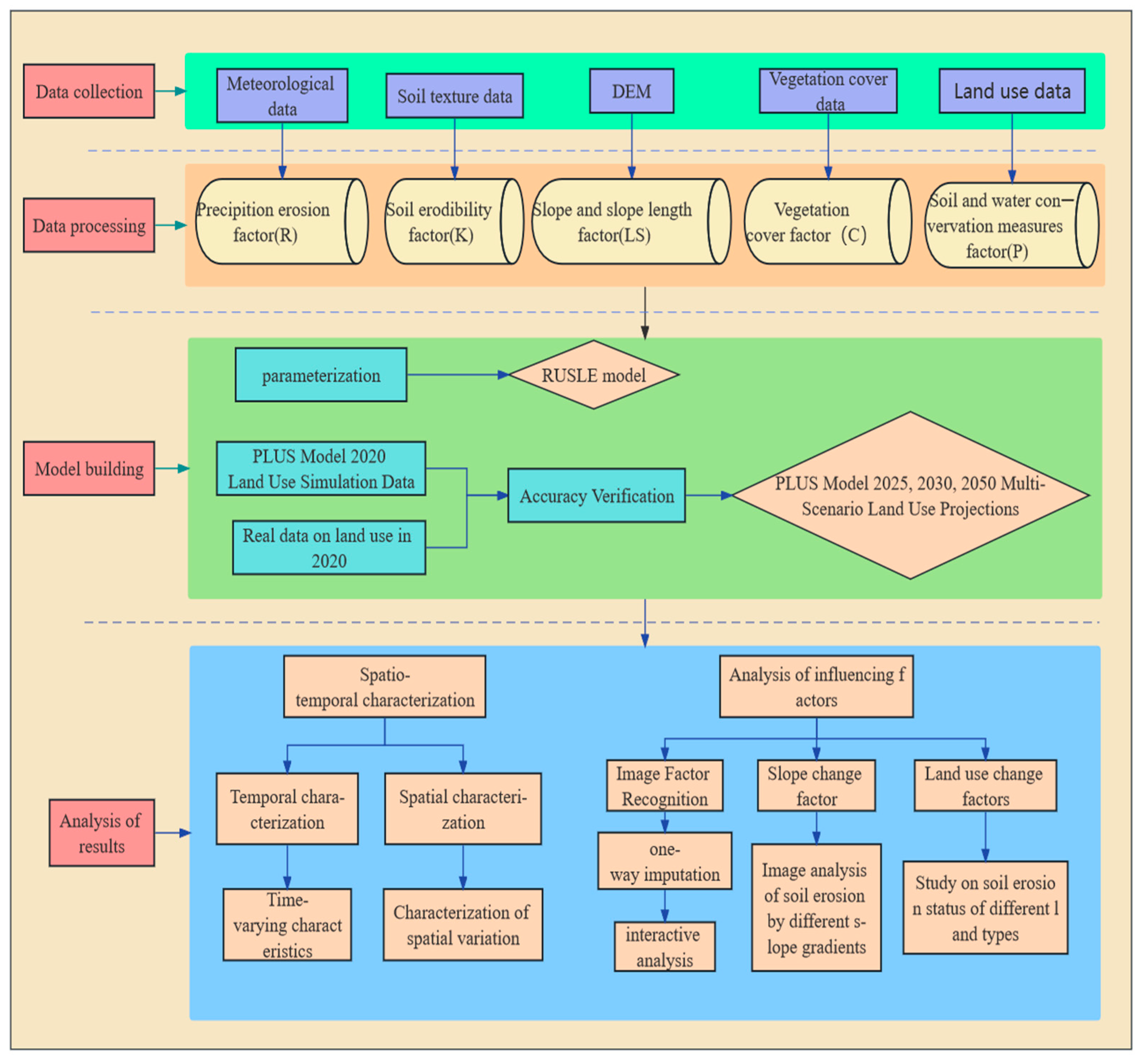 Sustainability 16 07769 g002