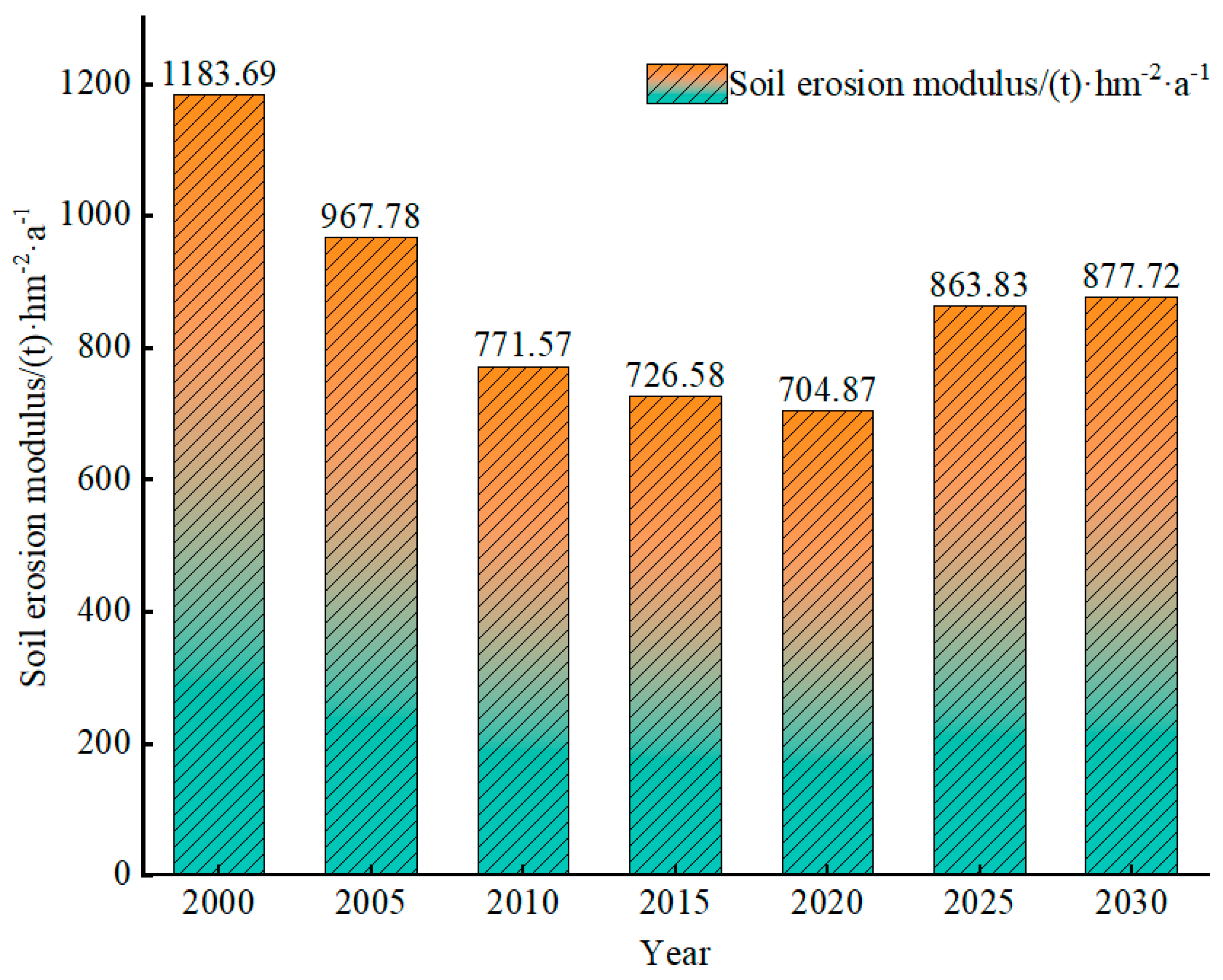 Sustainability 16 07769 g004