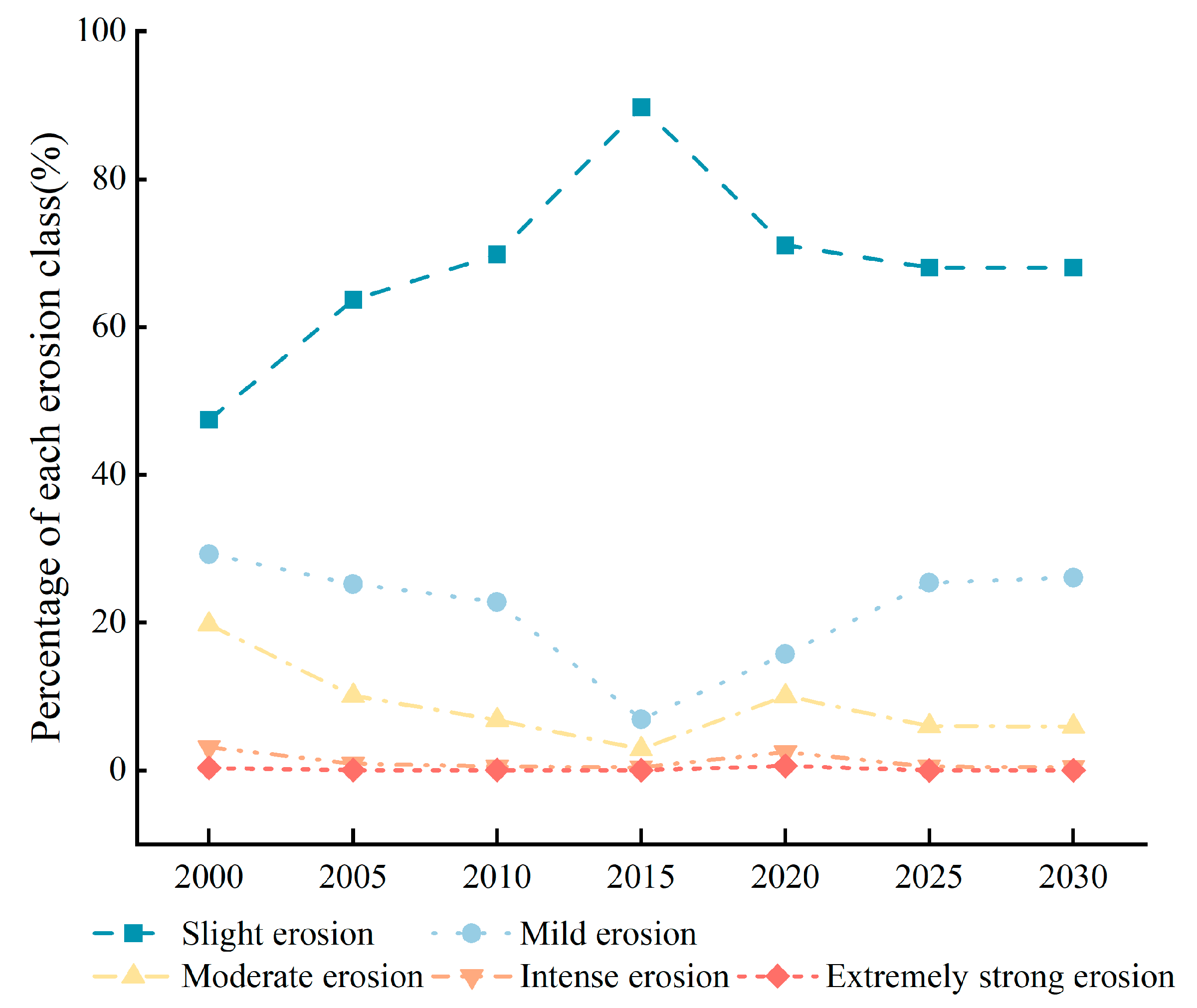 Sustainability 16 07769 g005