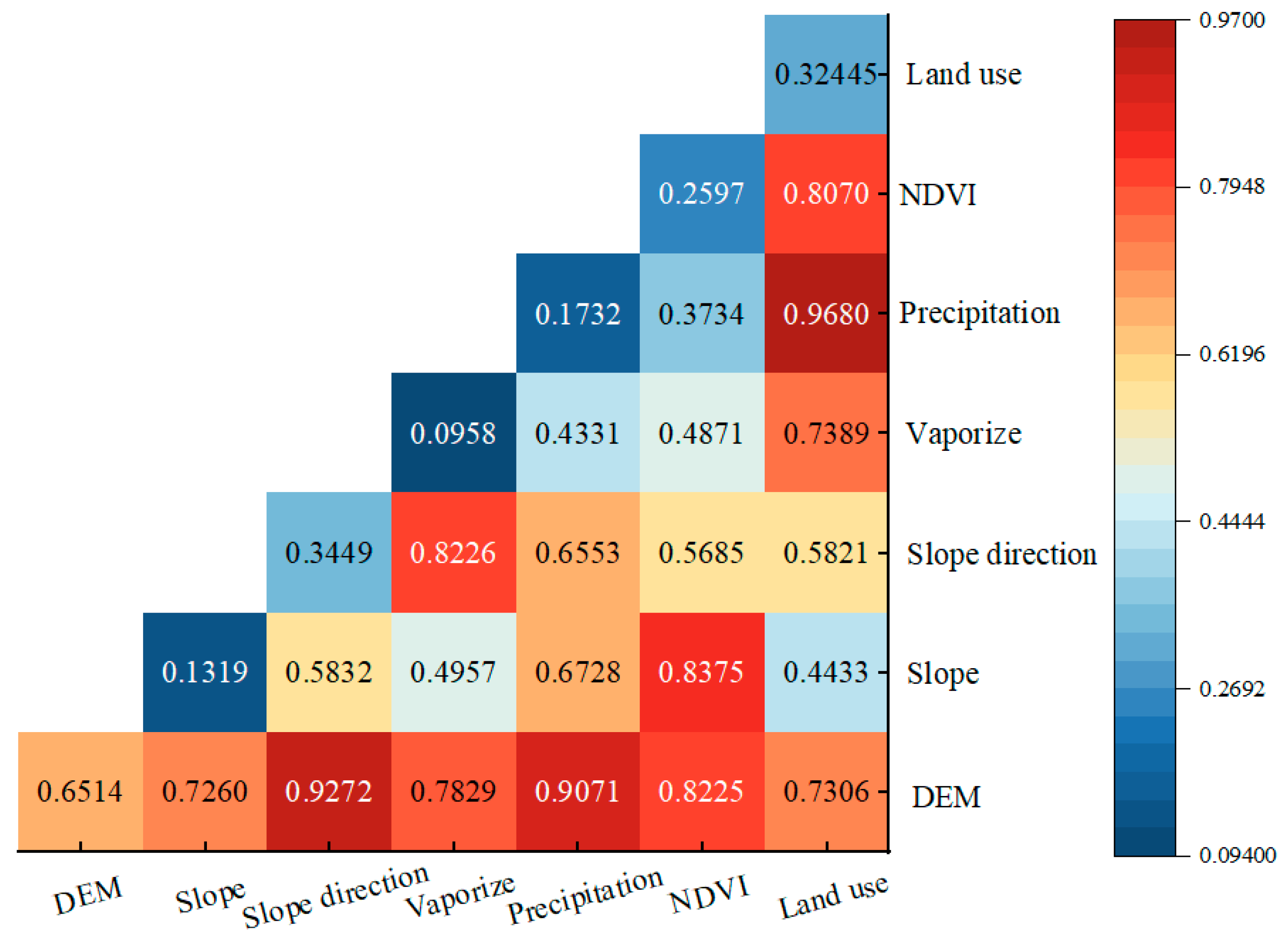 Sustainability 16 07769 g010